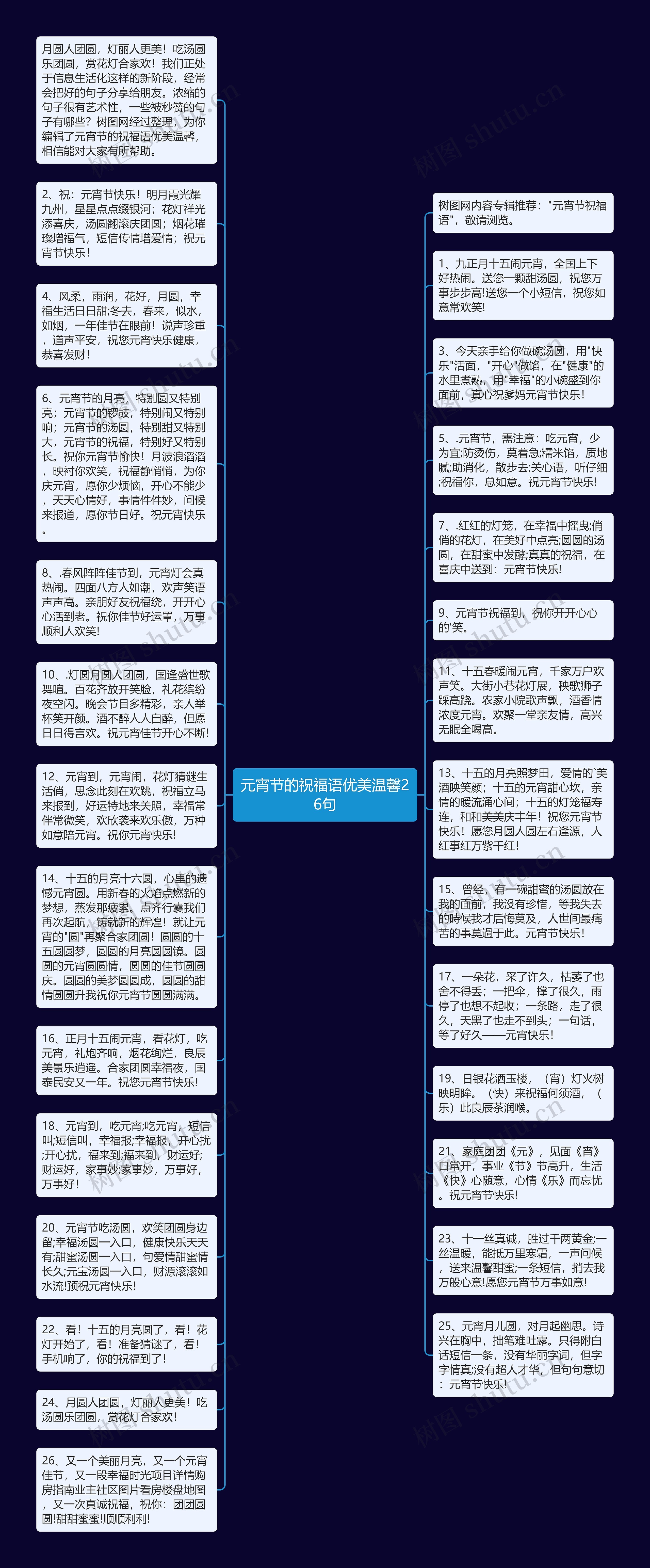 元宵节的祝福语优美温馨26句思维导图