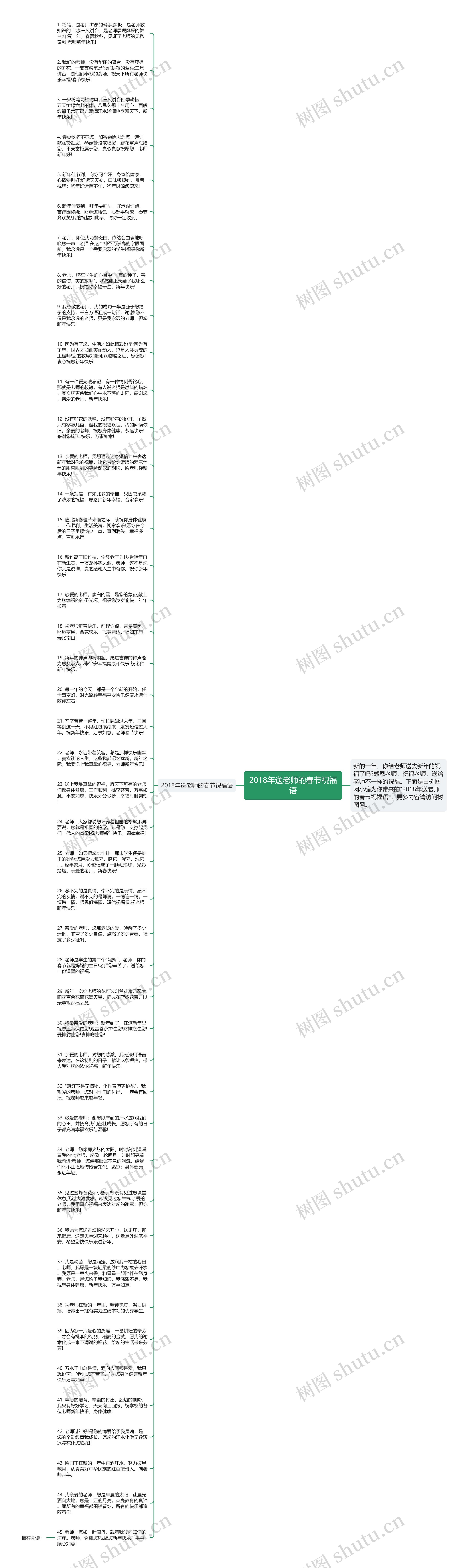 2018年送老师的春节祝福语思维导图