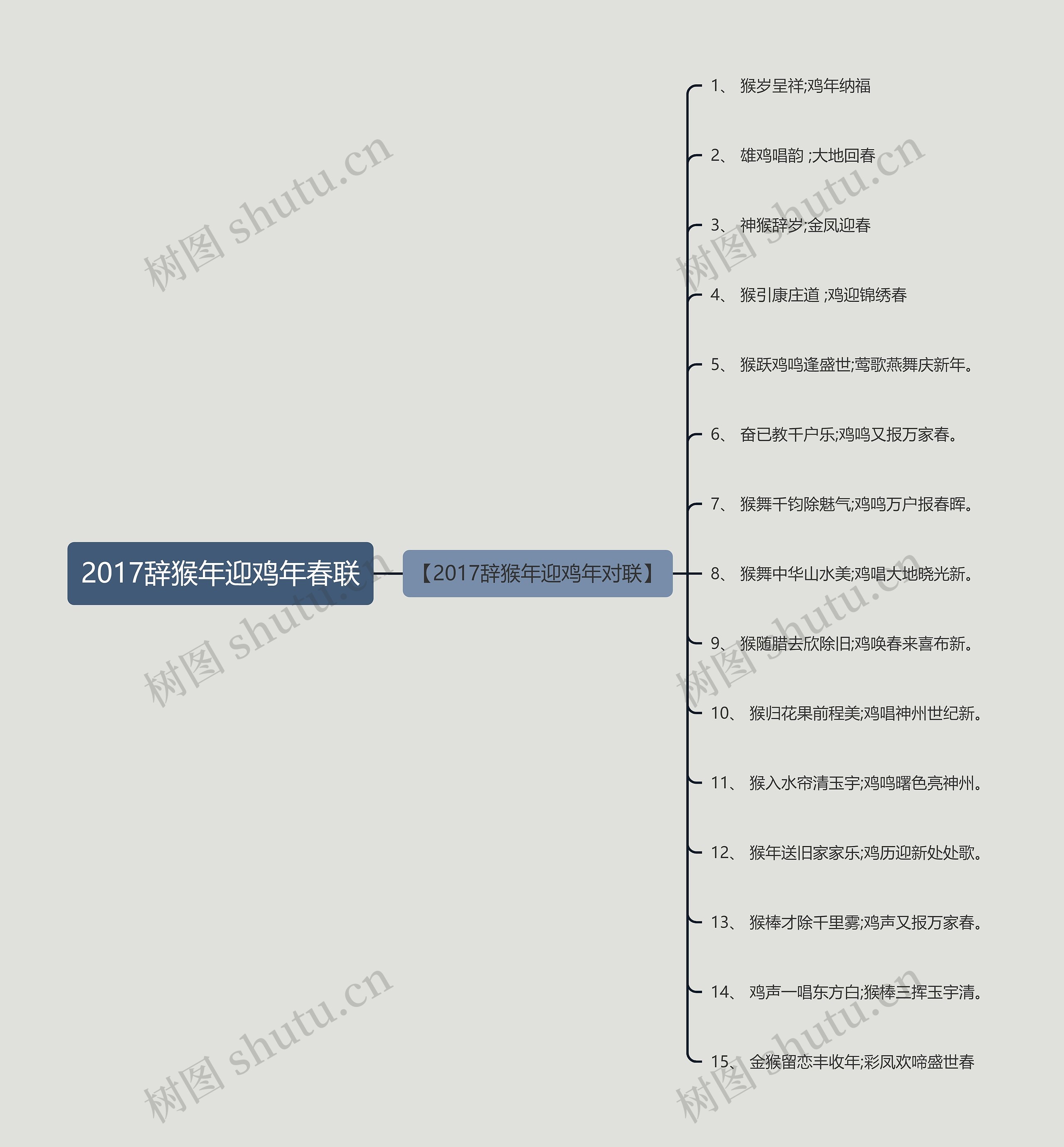 2017辞猴年迎鸡年春联