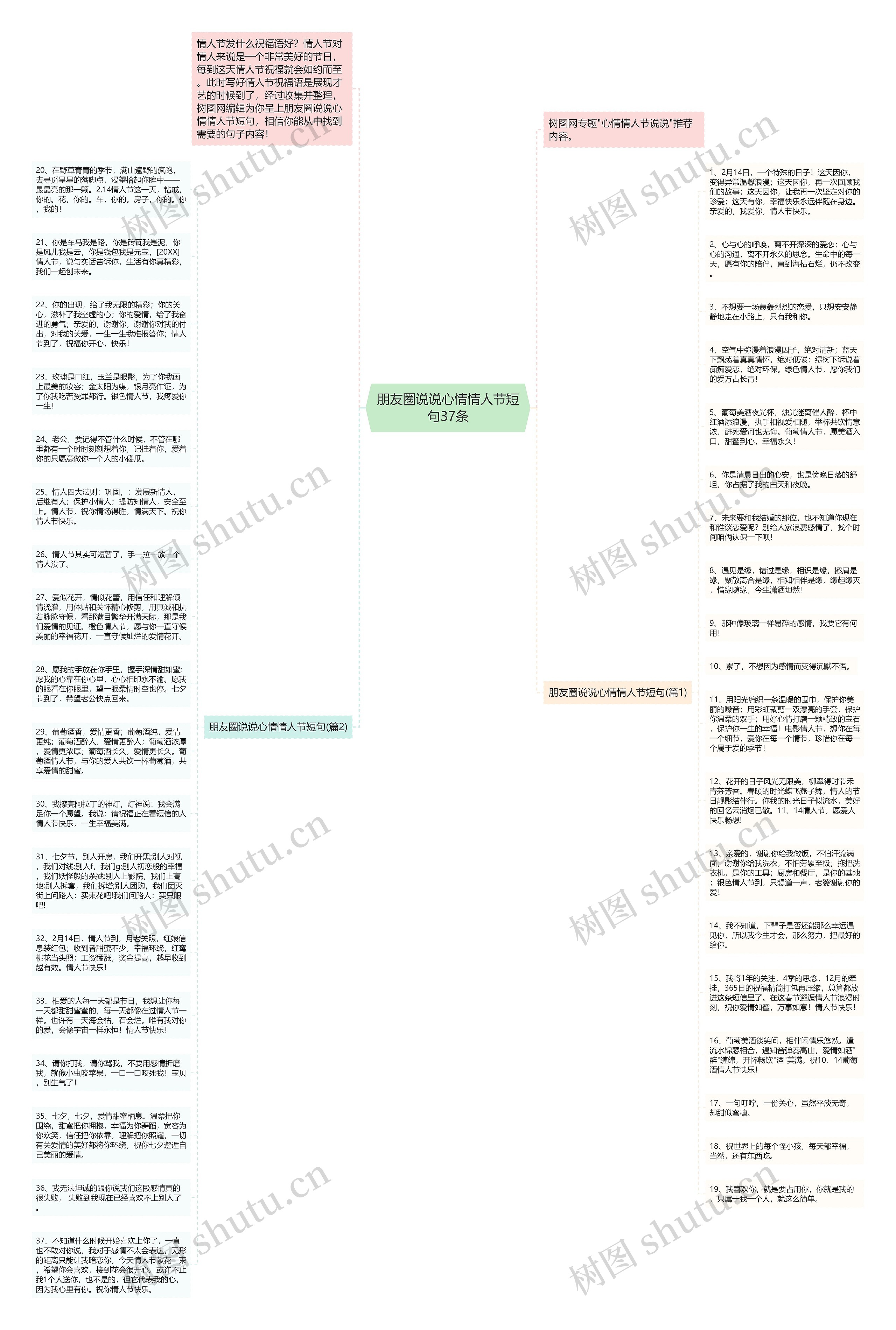 朋友圈说说心情情人节短句37条思维导图