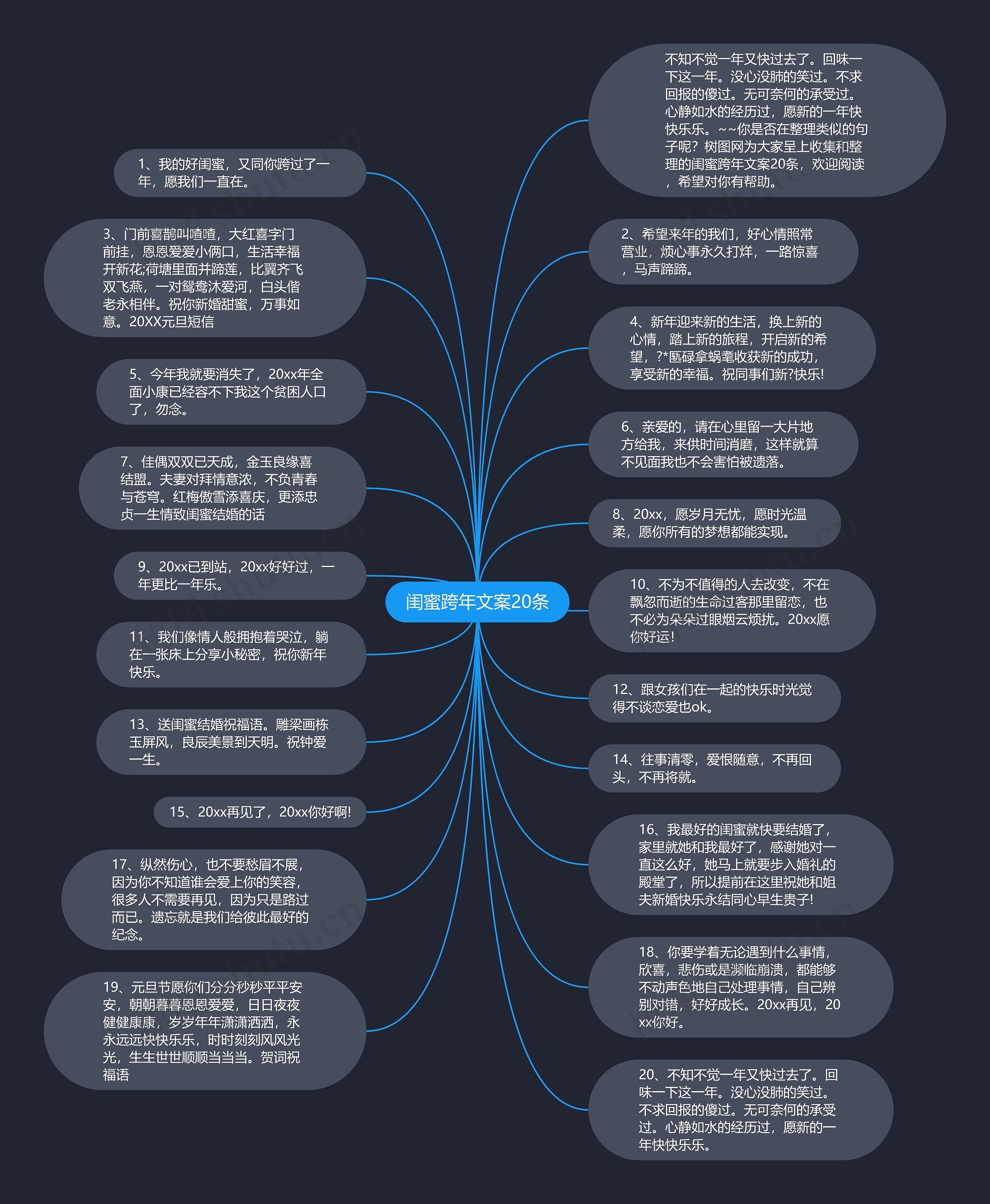 闺蜜跨年文案20条思维导图