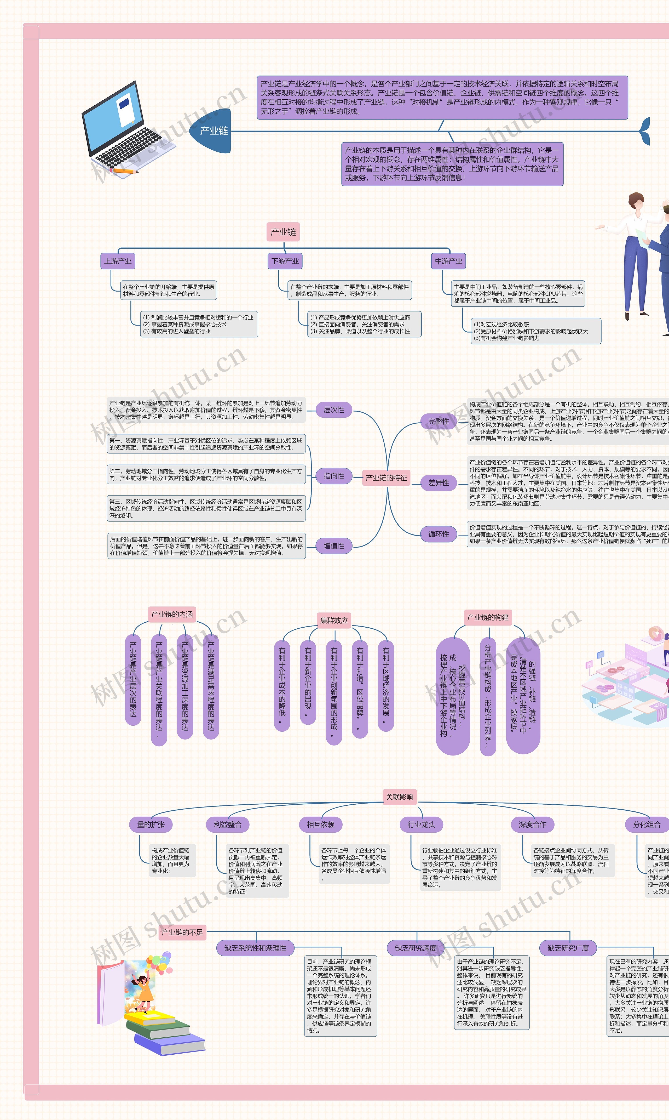 产业链思维导图