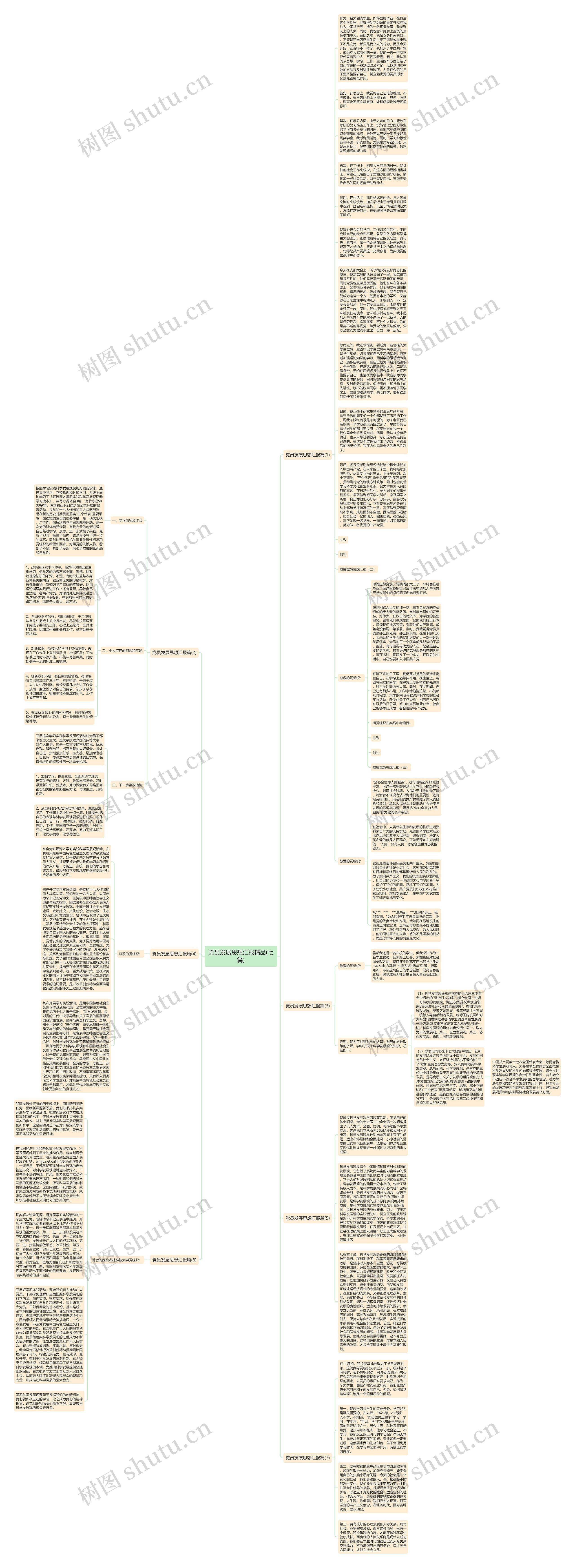 党员发展思想汇报精品(七篇)思维导图
