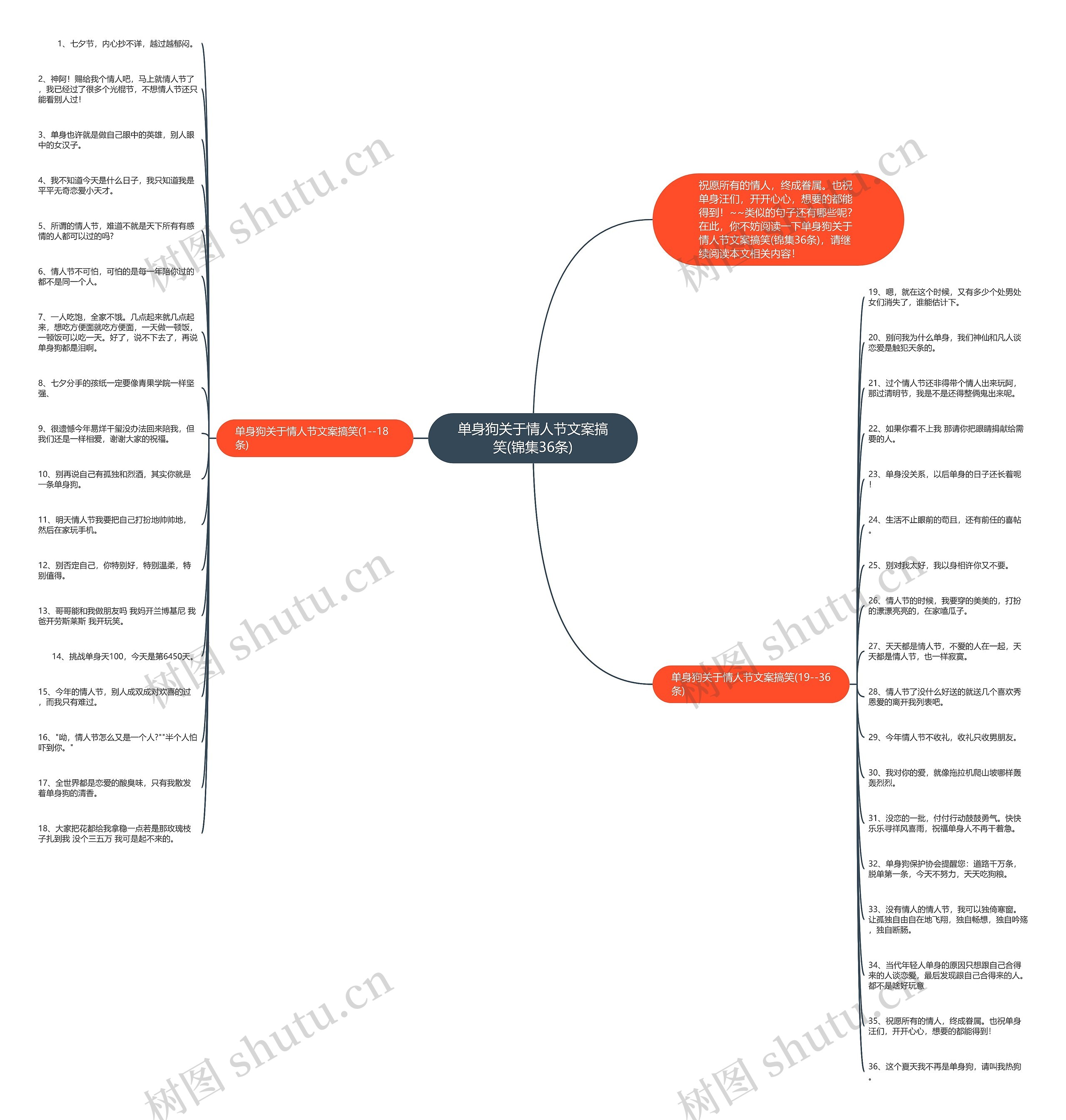 单身狗关于情人节文案搞笑(锦集36条)思维导图