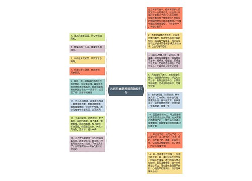 元宵节幽默祝福语简短15句思维导图