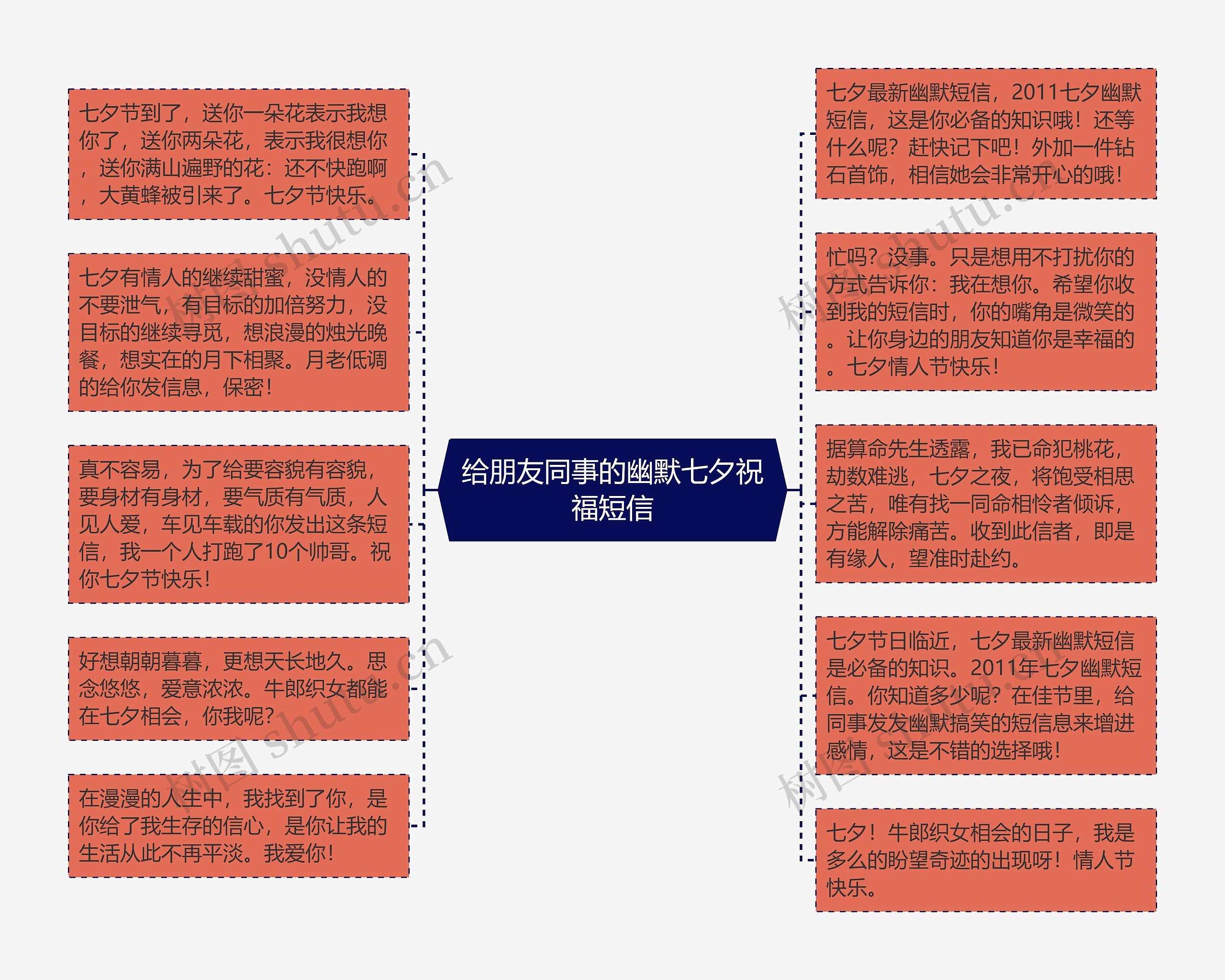 给朋友同事的幽默七夕祝福短信思维导图