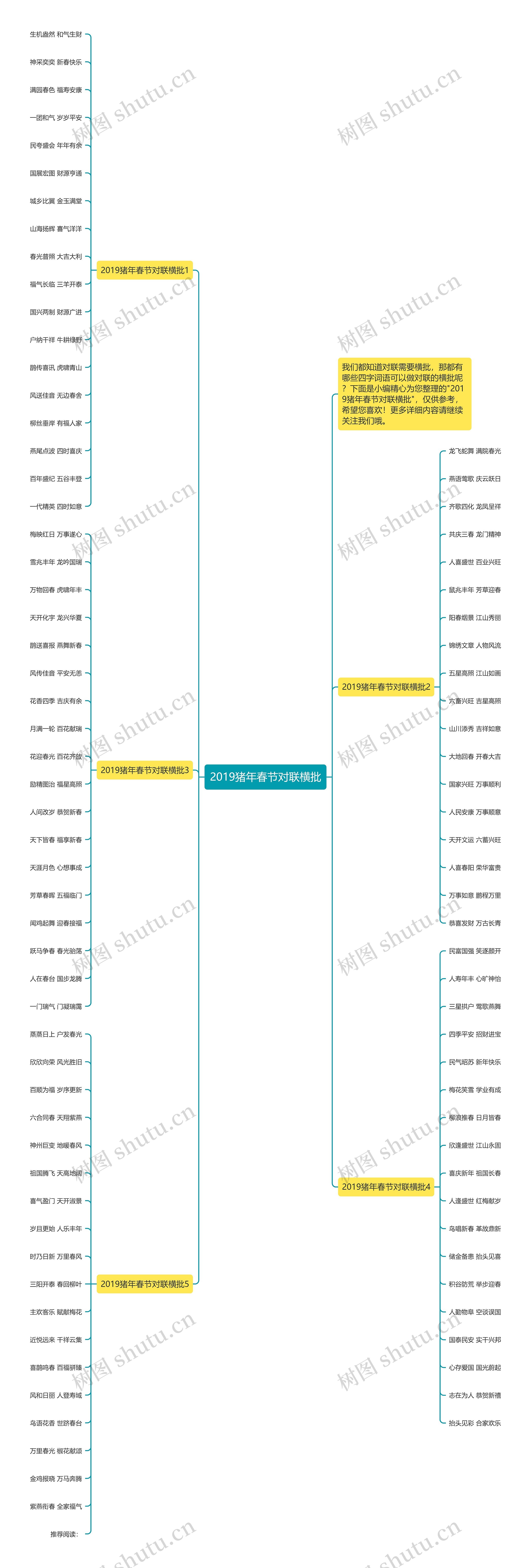 2019猪年春节对联横批思维导图