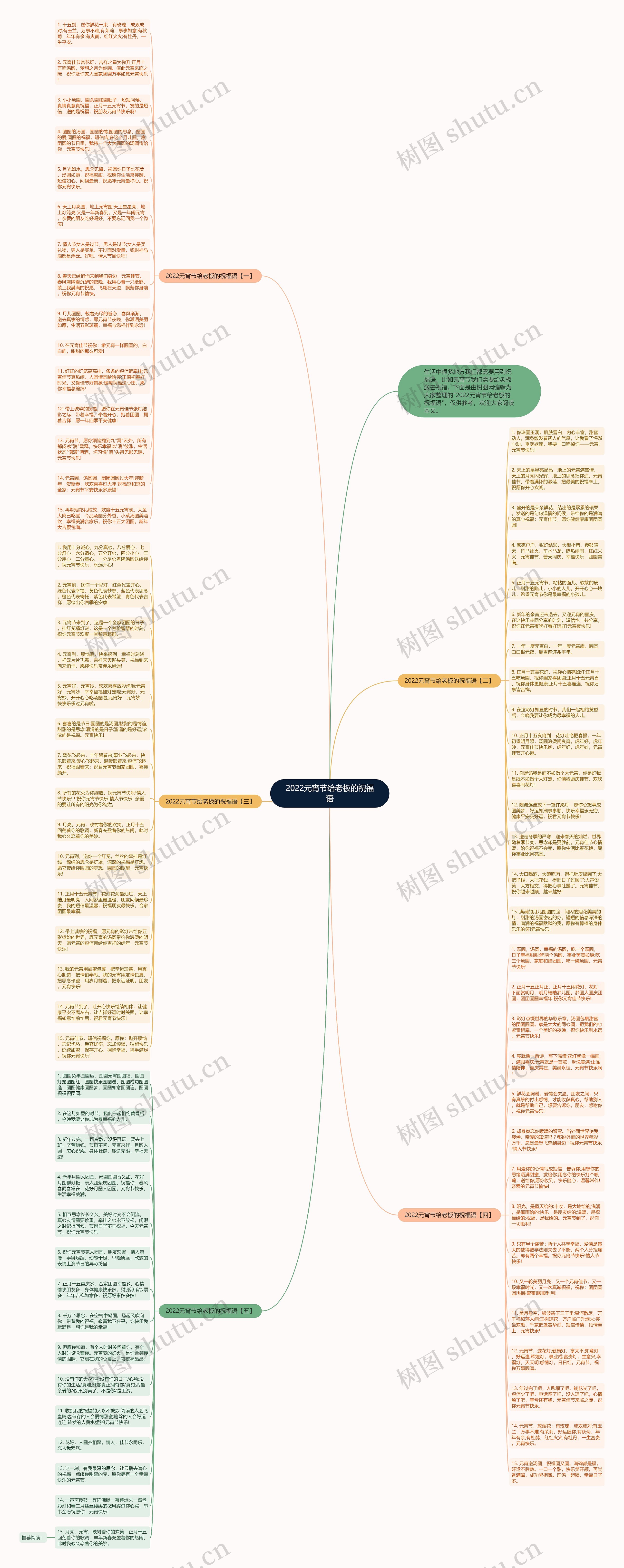 2022元宵节给老板的祝福语思维导图
