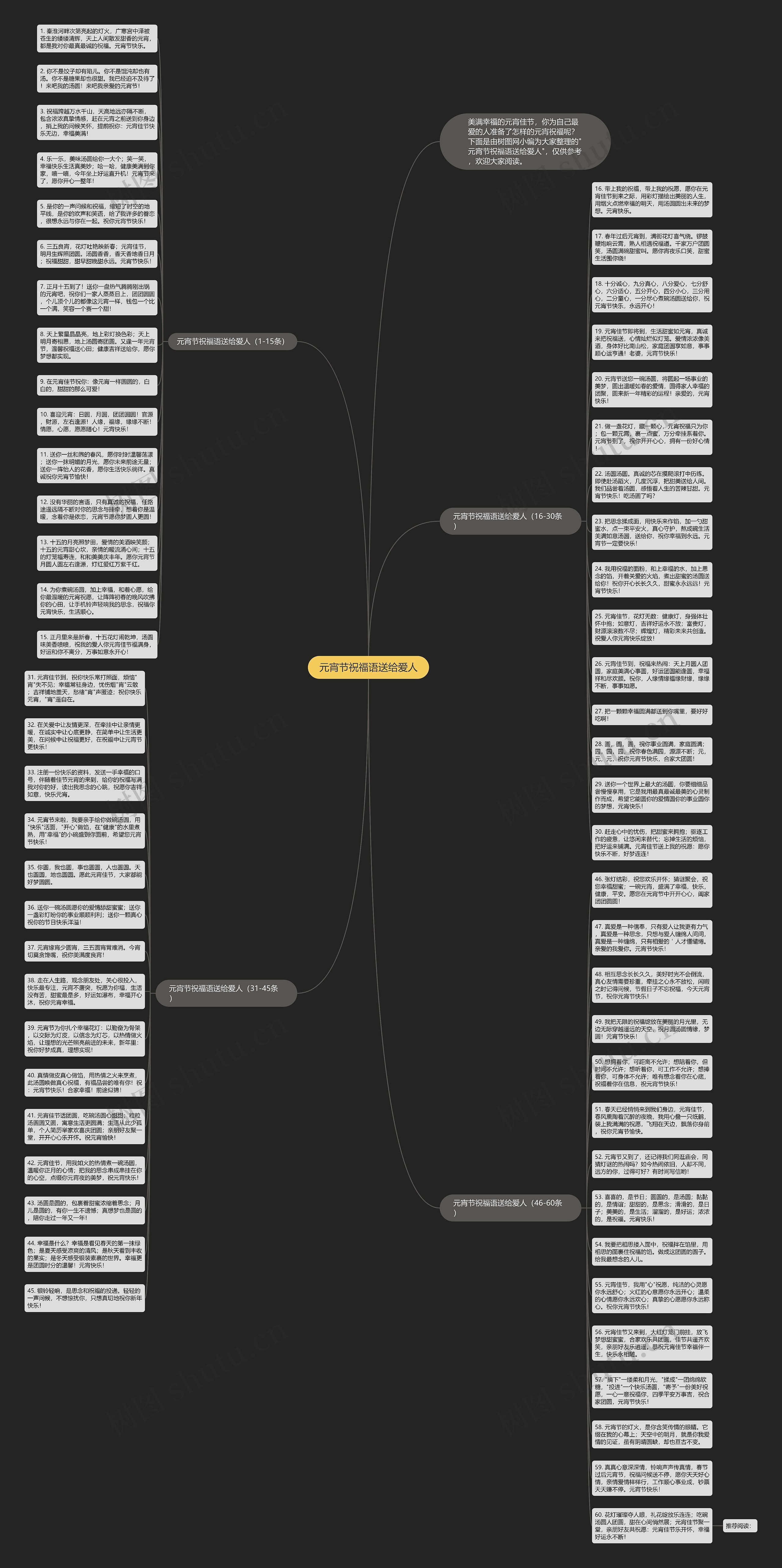 元宵节祝福语送给爱人思维导图