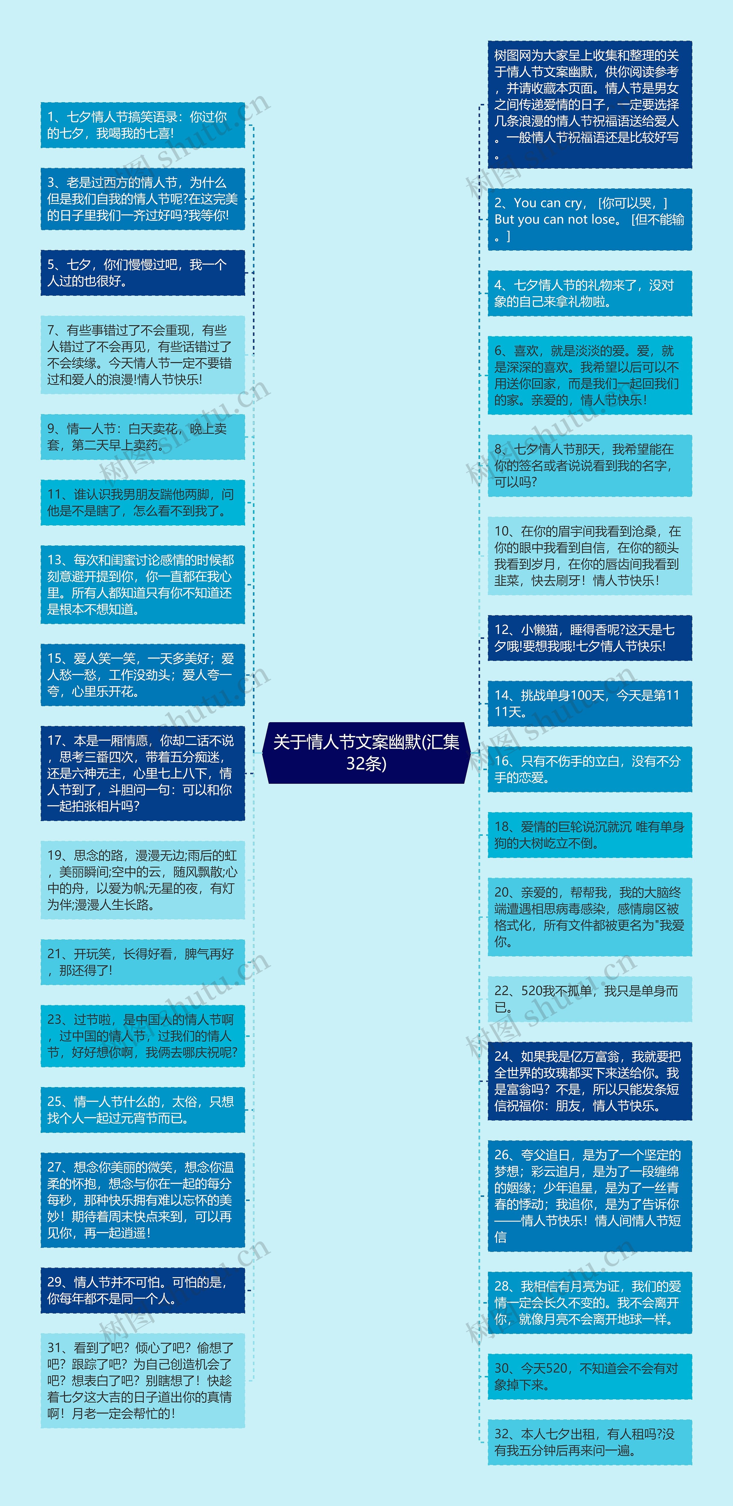 关于情人节文案幽默(汇集32条)