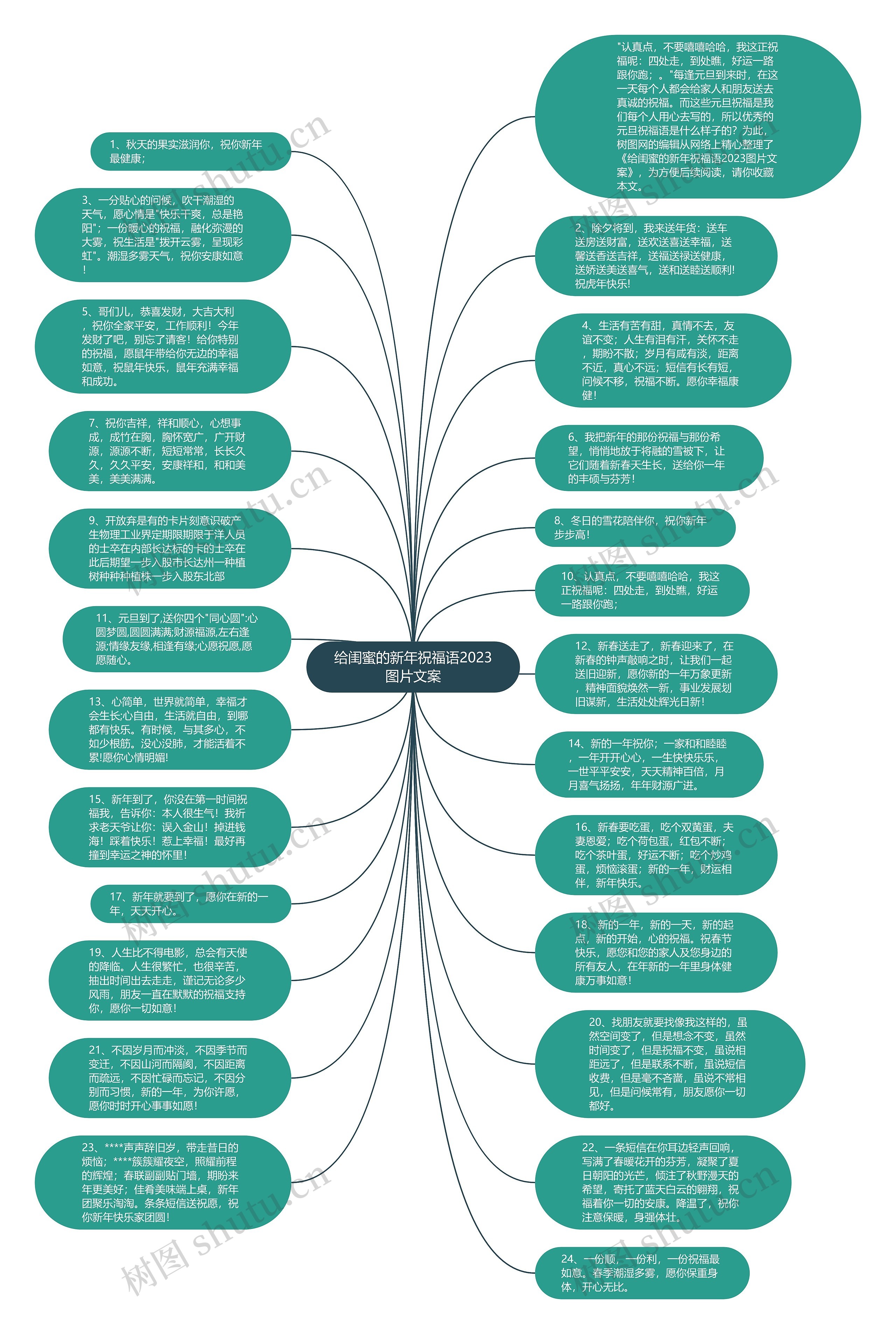 给闺蜜的新年祝福语2023图片文案思维导图