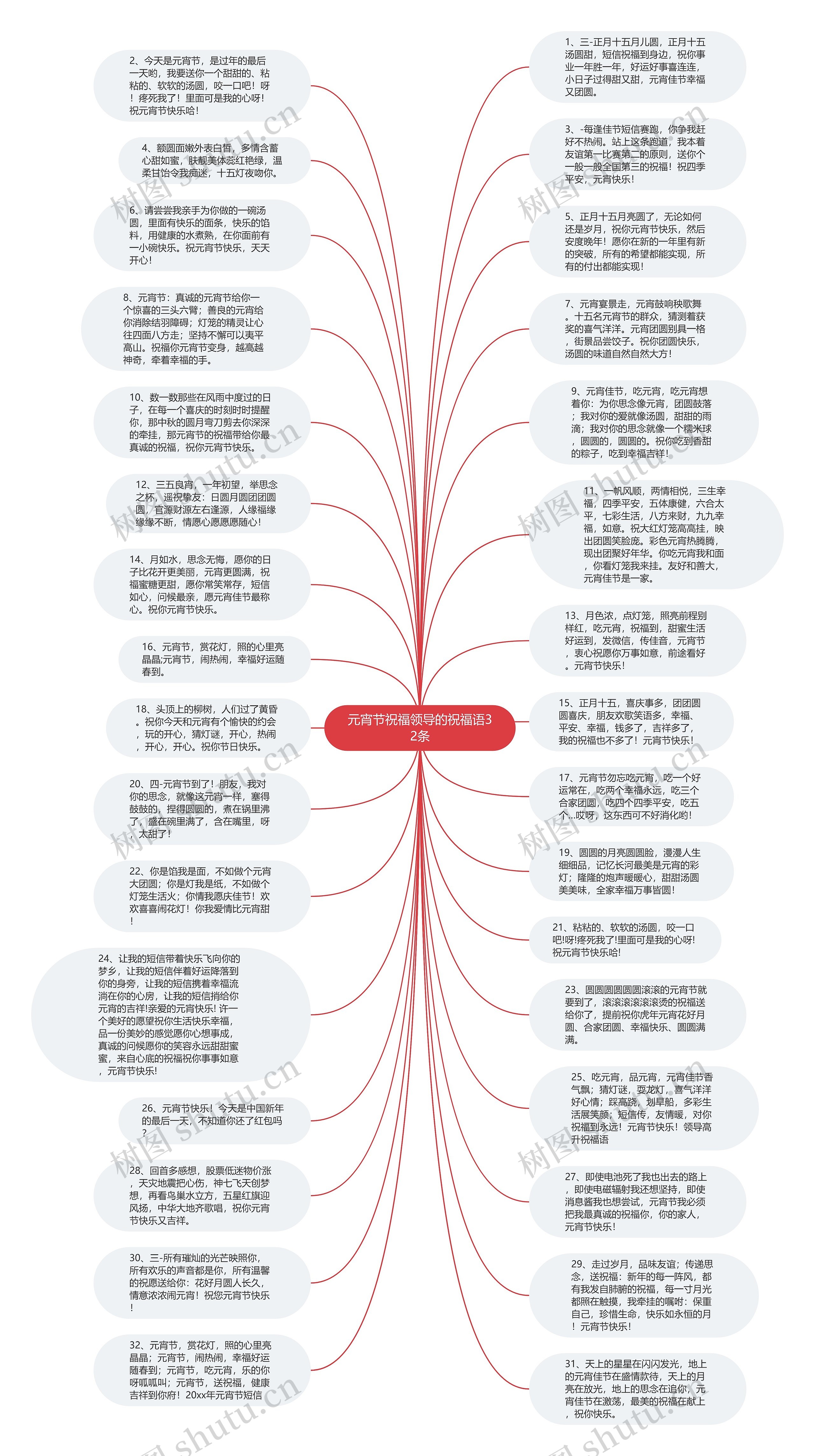 元宵节祝福领导的祝福语32条思维导图
