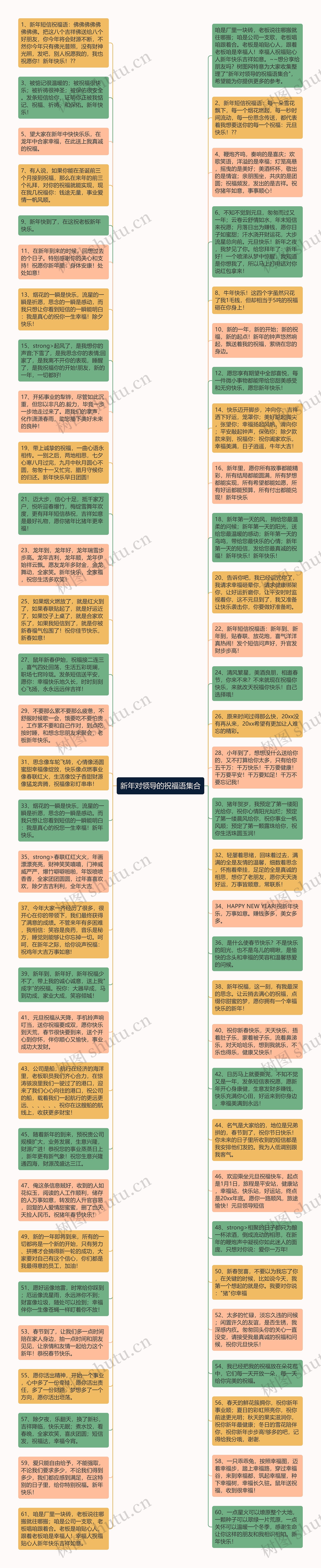 新年对领导的祝福语集合思维导图