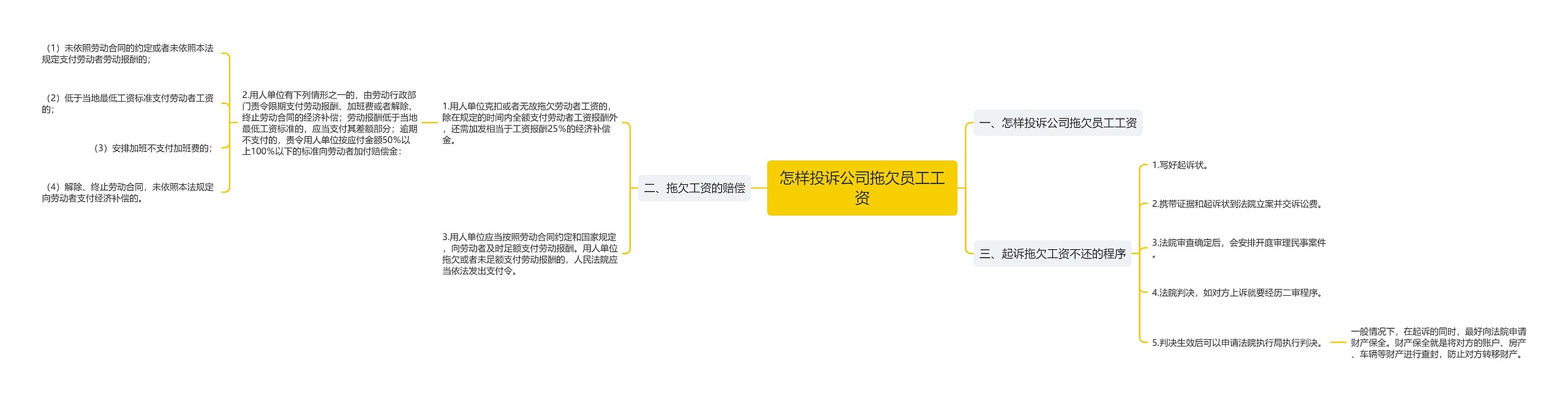 怎样投诉公司拖欠员工工资思维导图