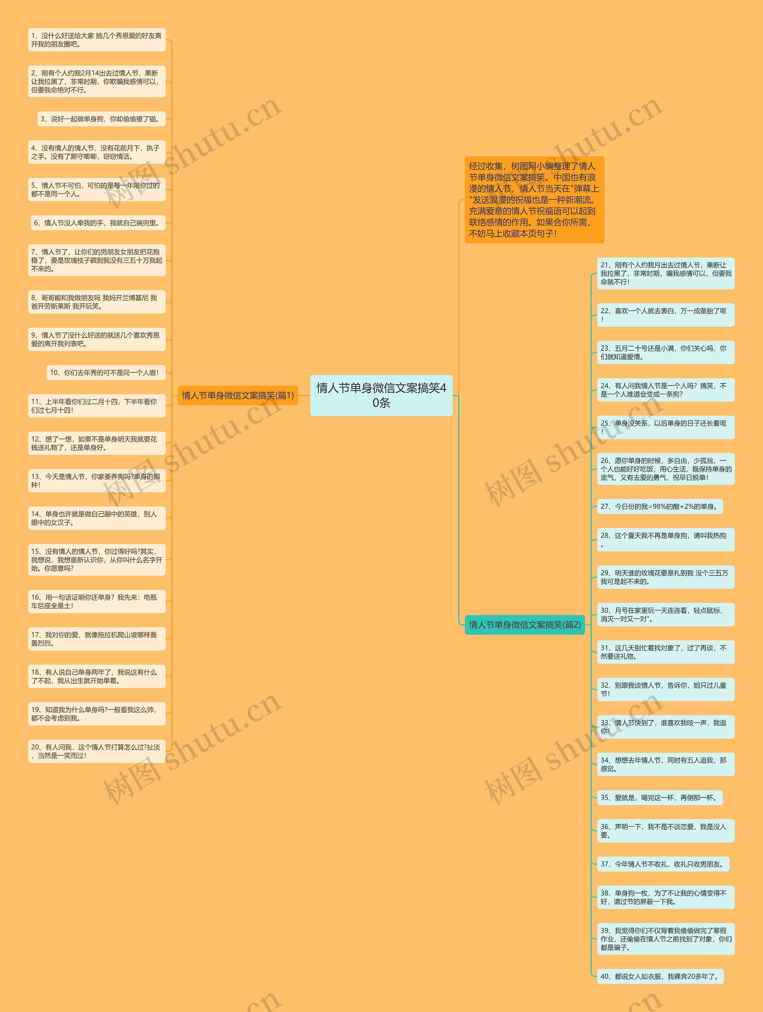 情人节单身微信文案搞笑40条思维导图