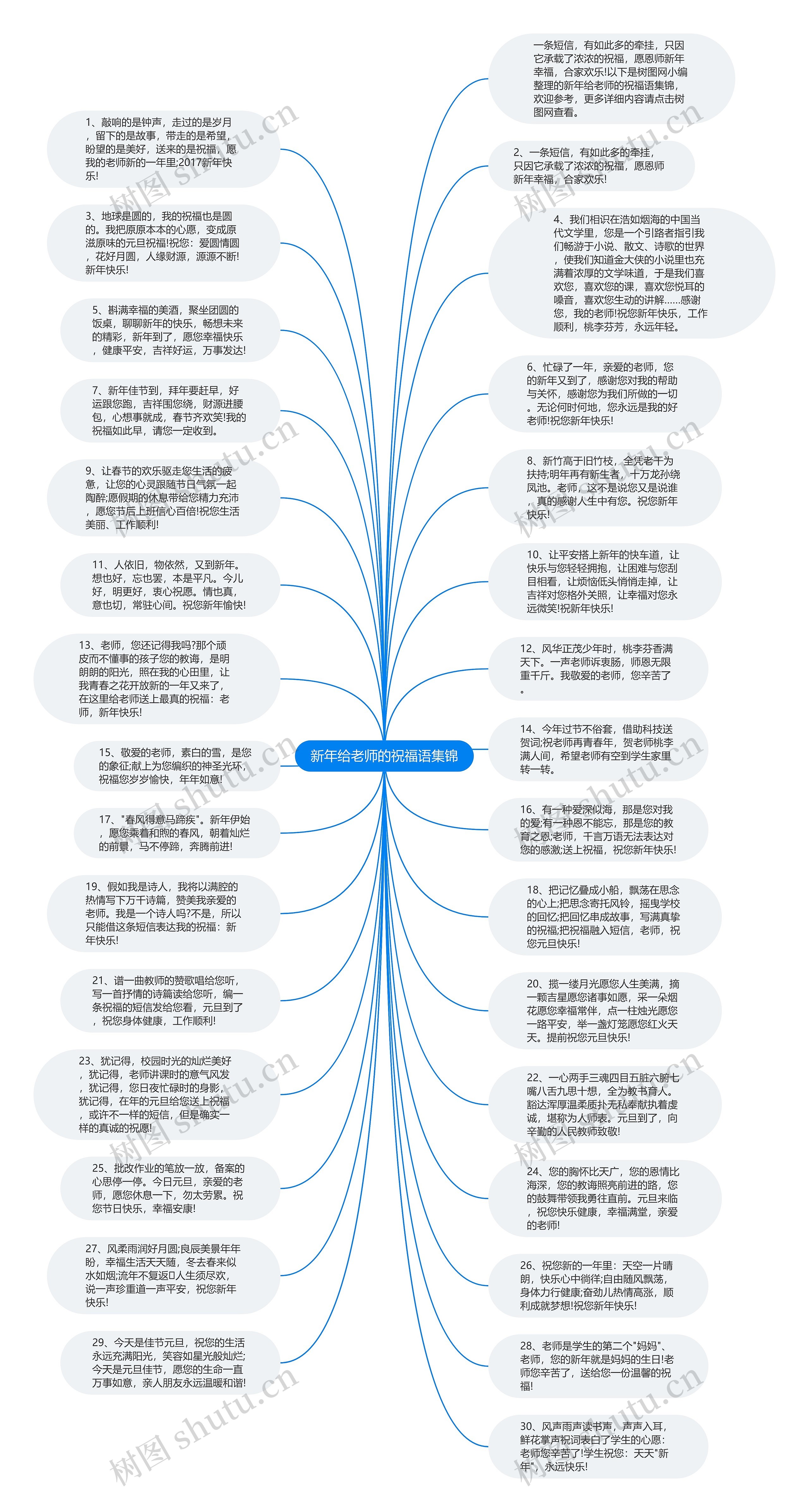 新年给老师的祝福语集锦思维导图