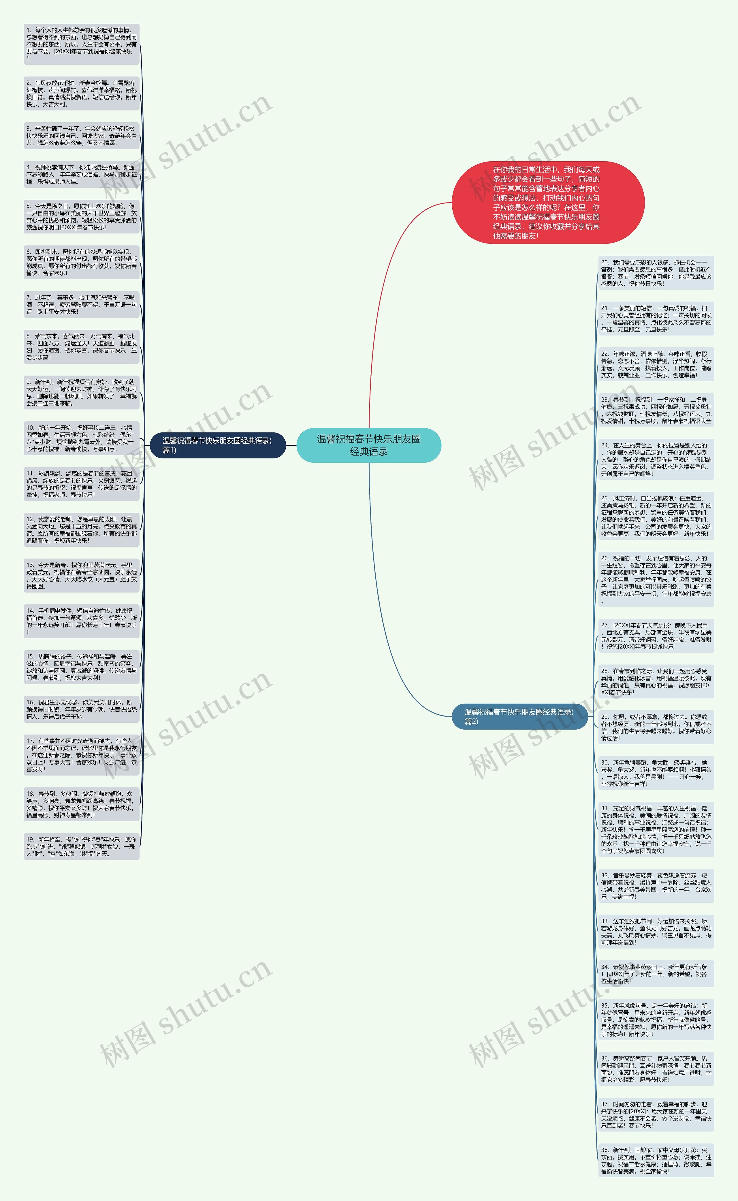 温馨祝福春节快乐朋友圈经典语录思维导图