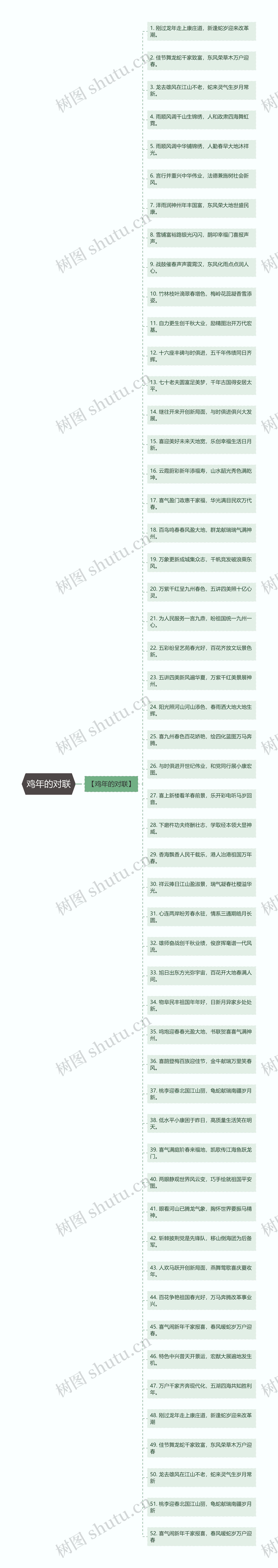 鸡年的对联思维导图