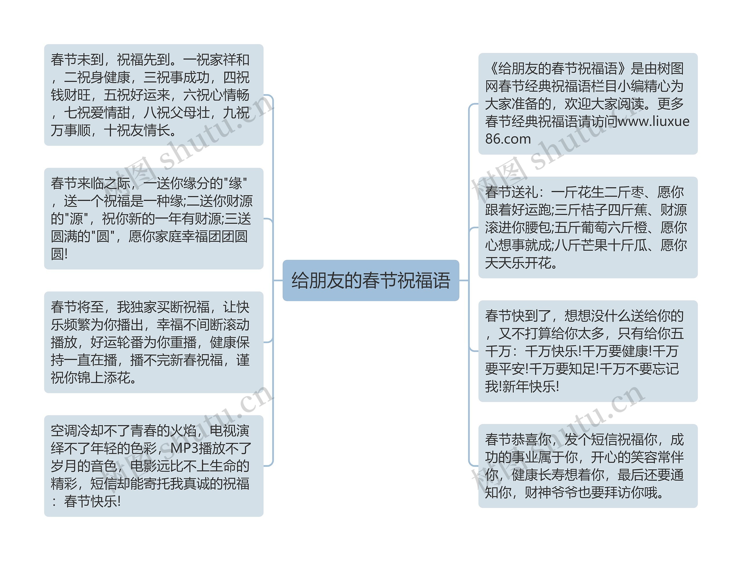 给朋友的春节祝福语思维导图