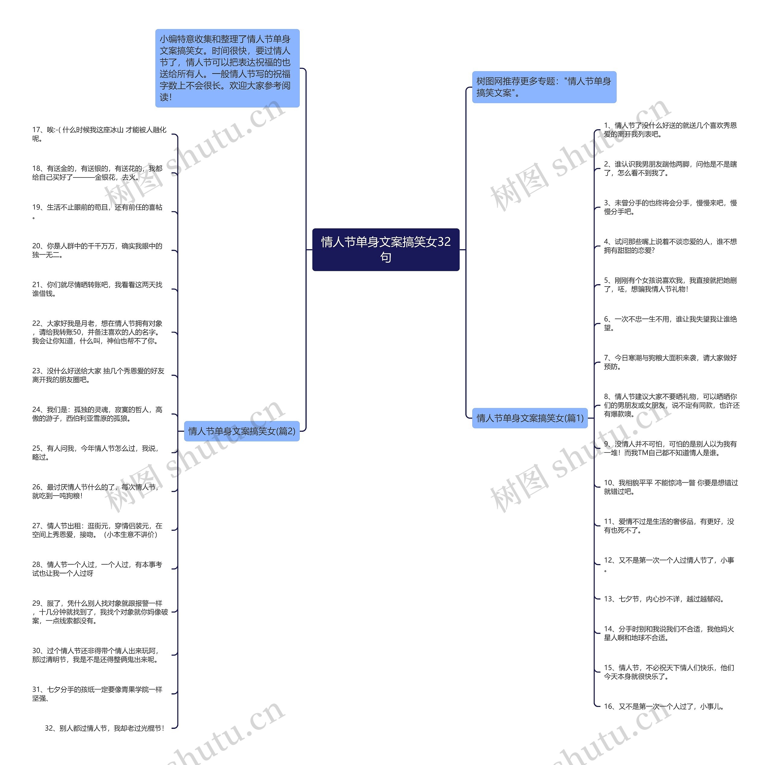 情人节单身文案搞笑女32句思维导图