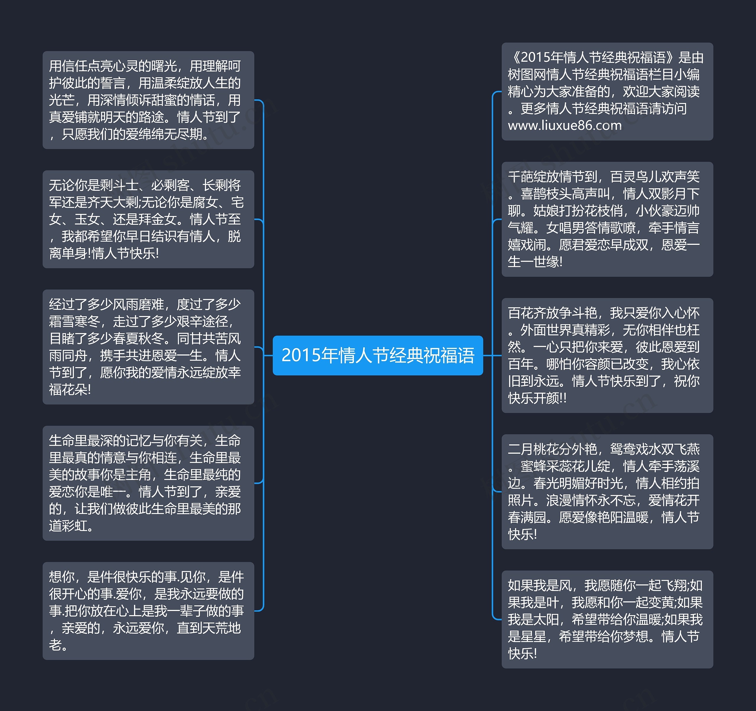 2015年情人节经典祝福语思维导图