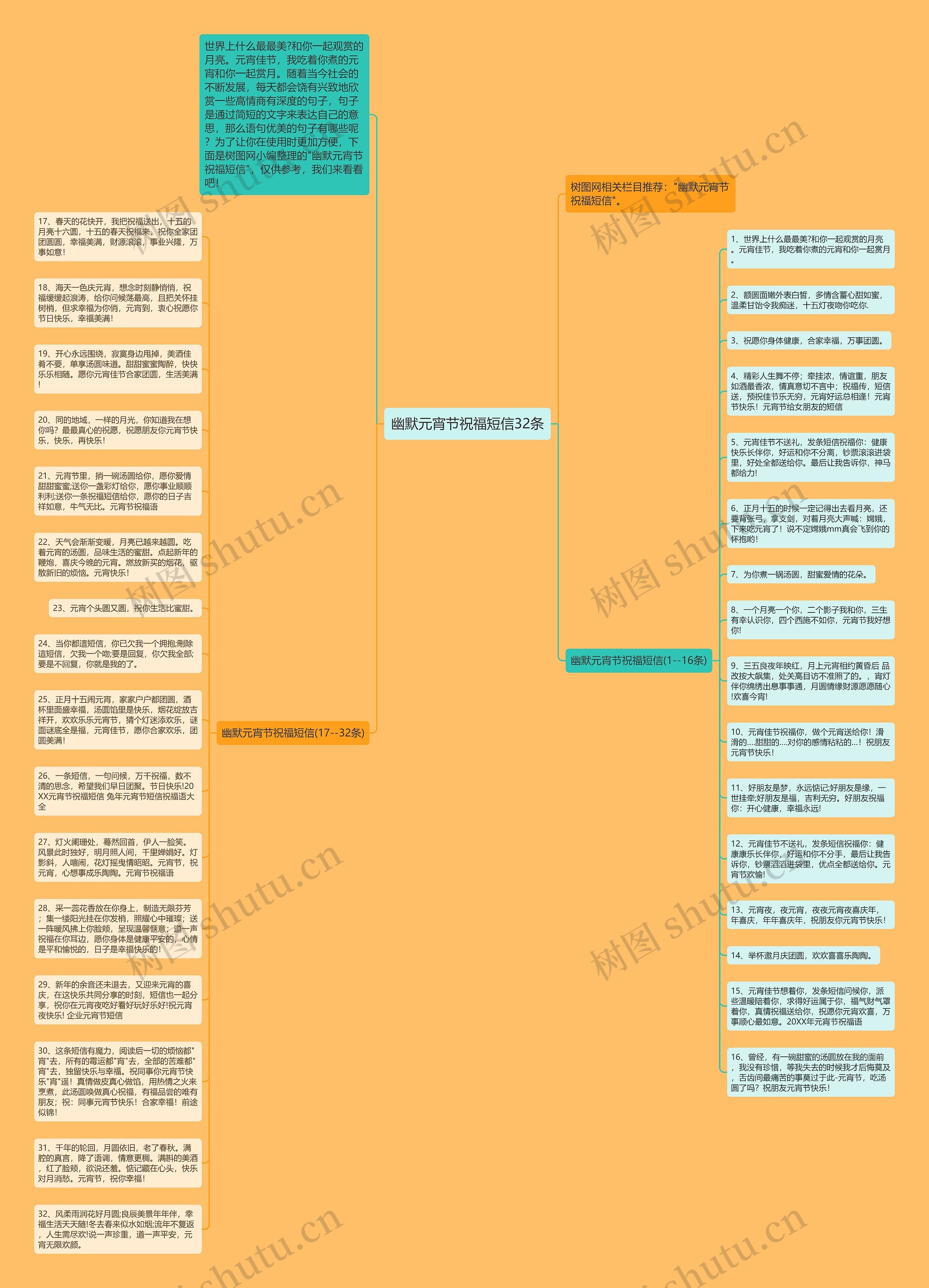 幽默元宵节祝福短信32条思维导图