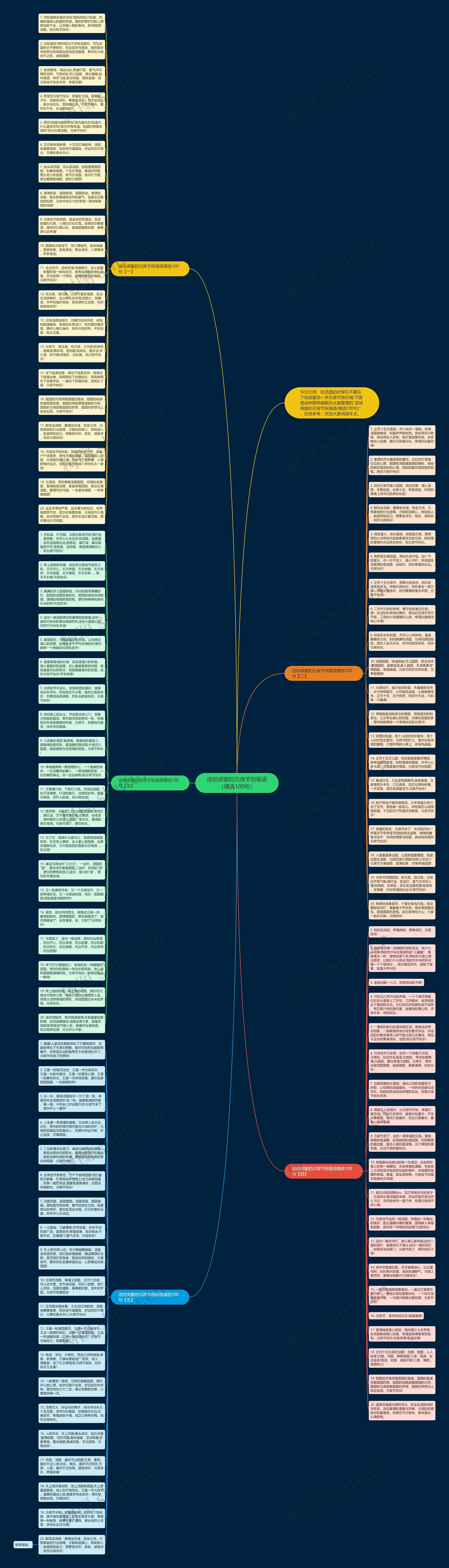 送给闺蜜的元宵节祝福语（精选100句）思维导图