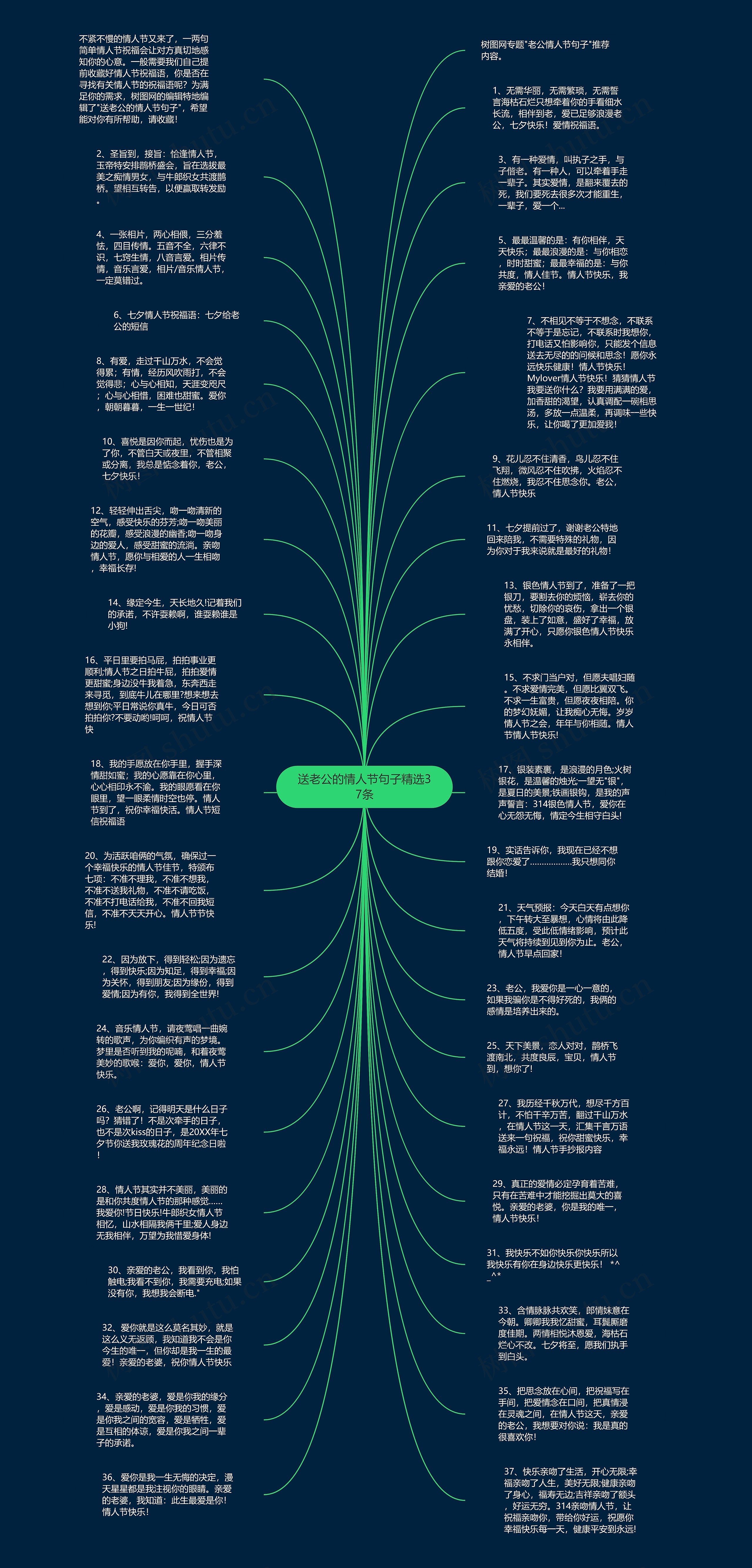 送老公的情人节句子精选37条思维导图
