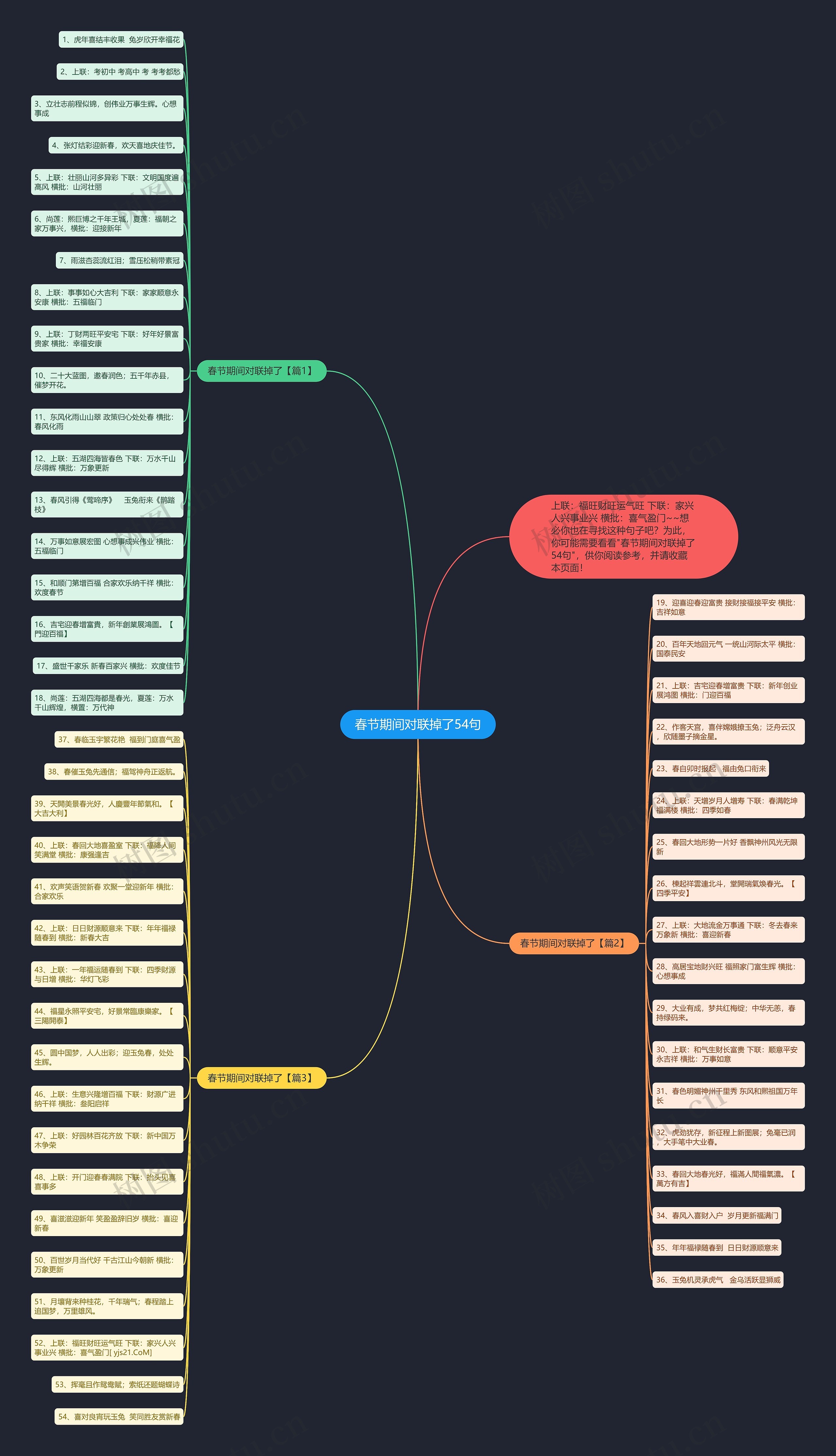 春节期间对联掉了54句思维导图