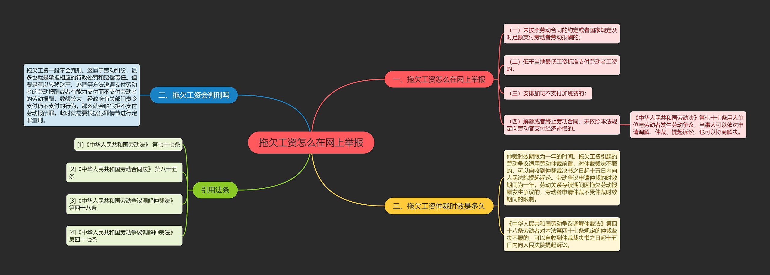 拖欠工资怎么在网上举报思维导图