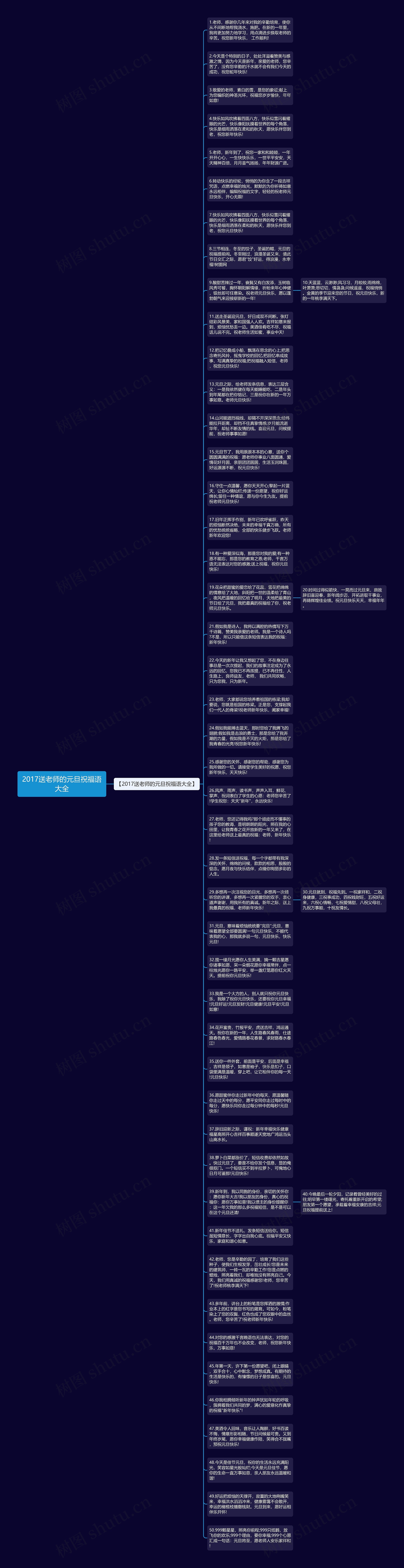 2017送老师的元旦祝福语大全思维导图