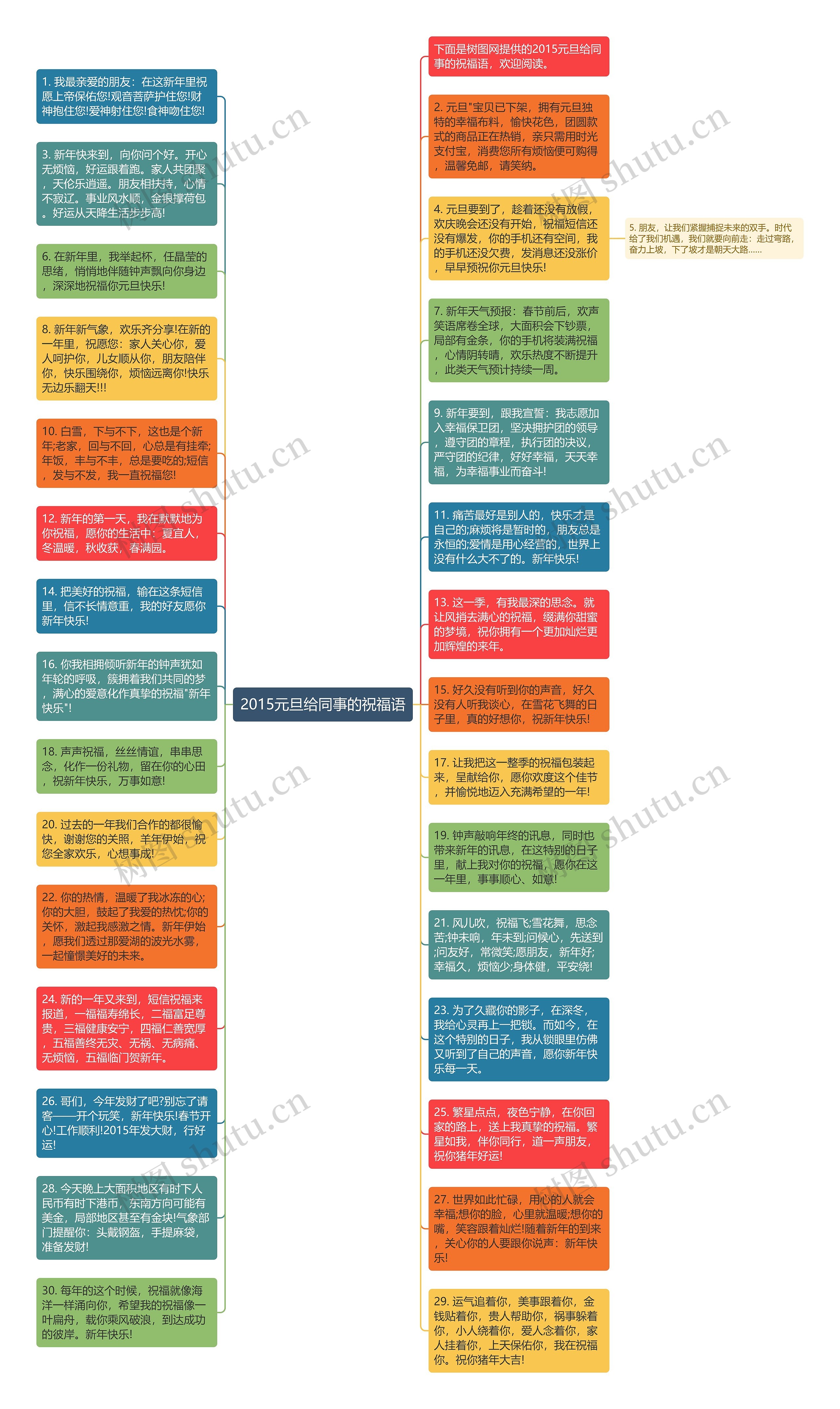 2015元旦给同事的祝福语思维导图