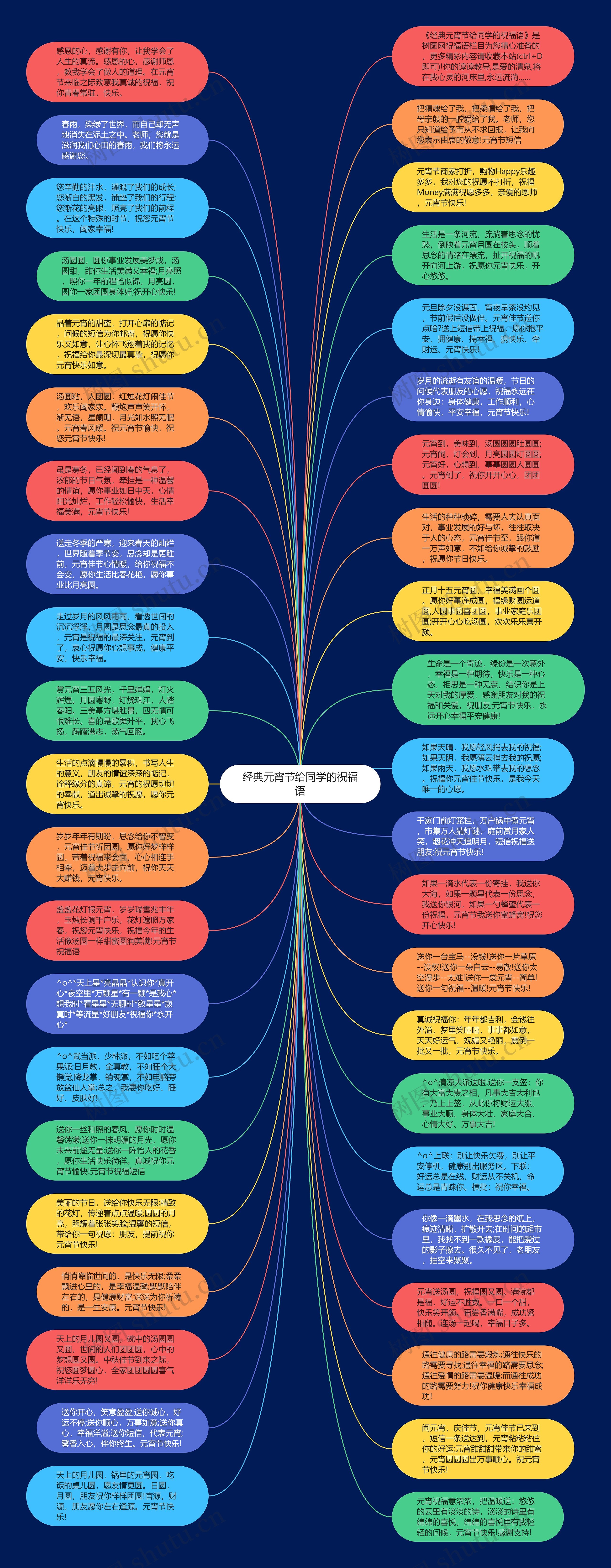 经典元宵节给同学的祝福语思维导图