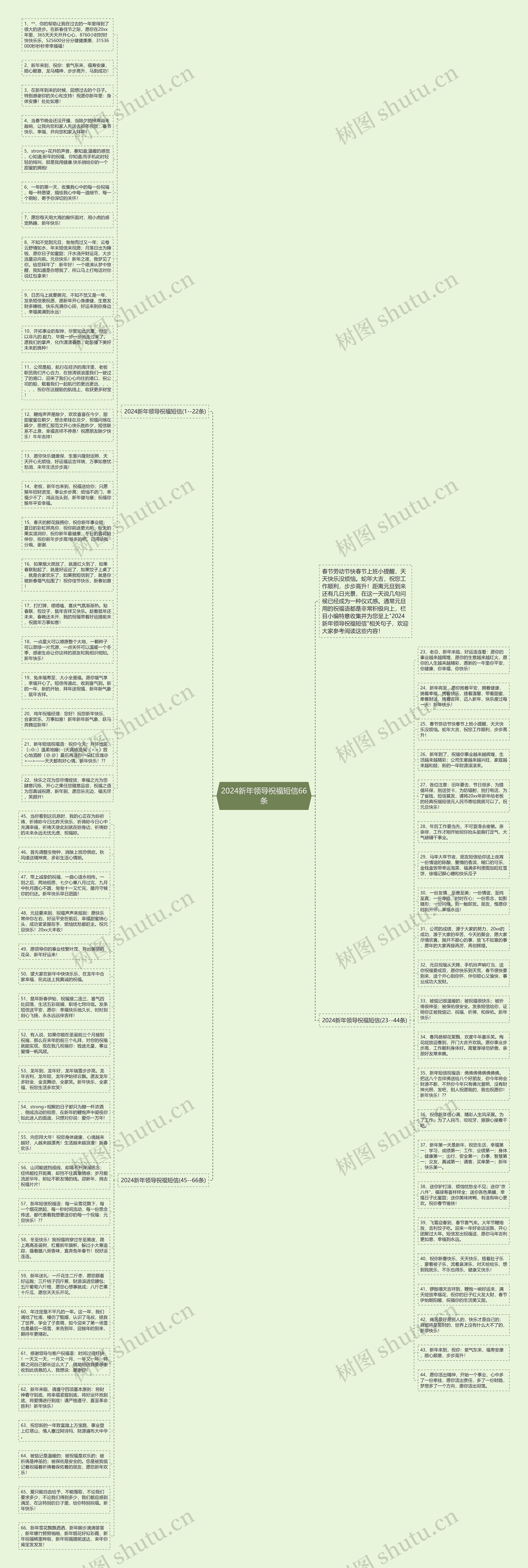 2024新年领导祝福短信66条思维导图