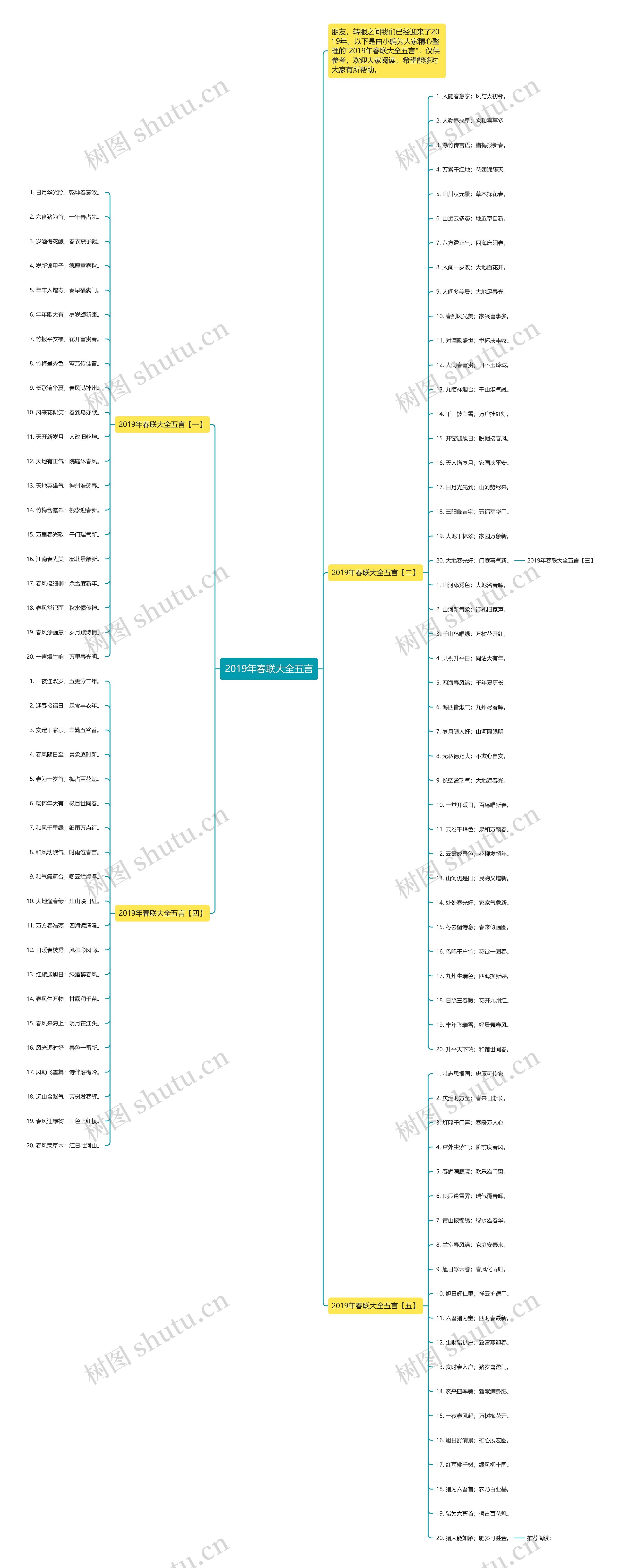 2019年春联大全五言思维导图