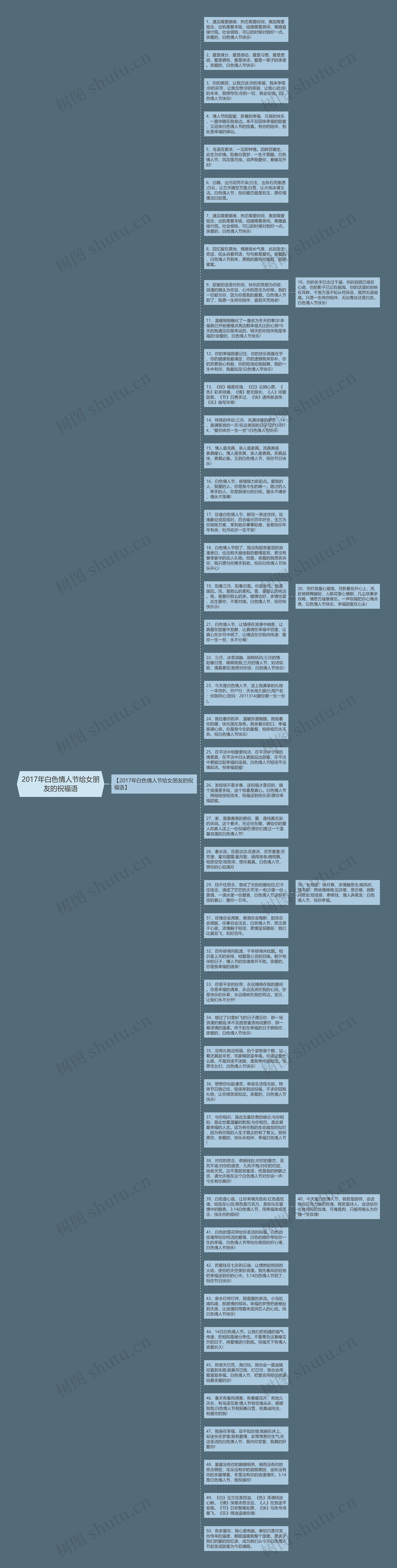 2017年白色情人节给女朋友的祝福语思维导图
