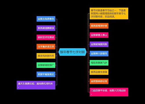 猴年春节七字对联