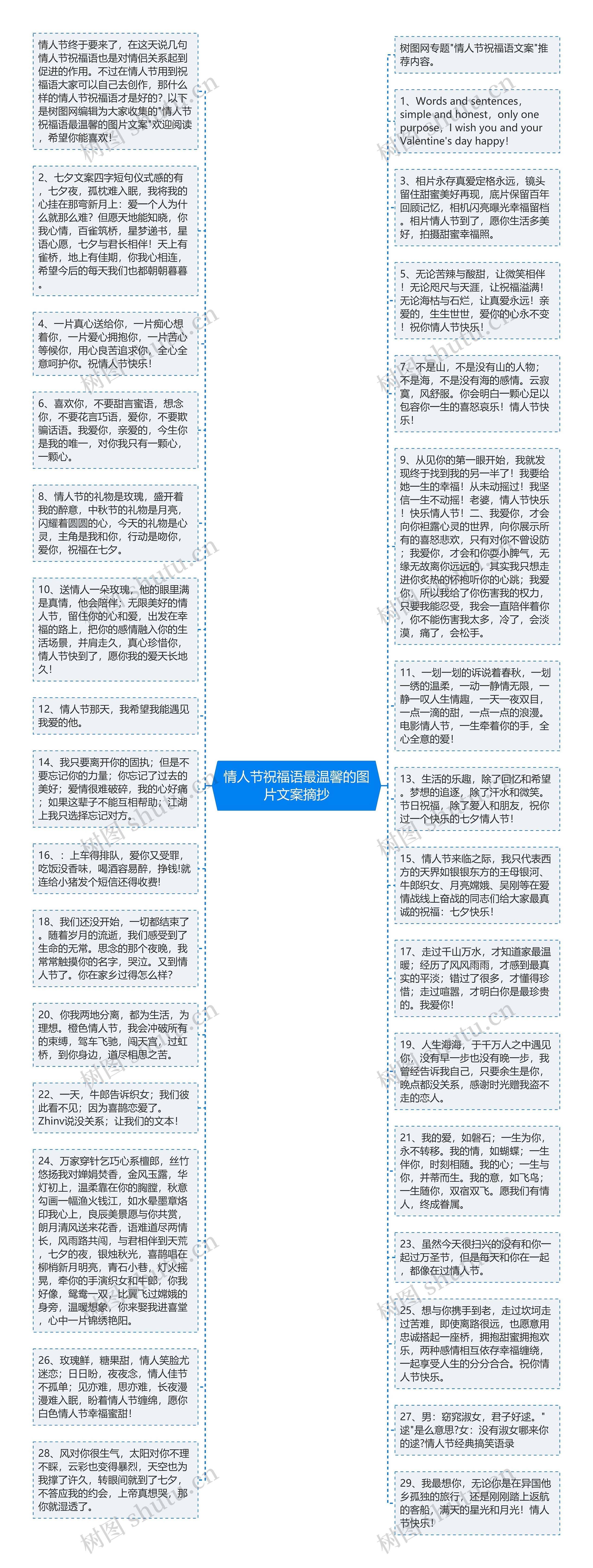 情人节祝福语最温馨的图片文案摘抄思维导图