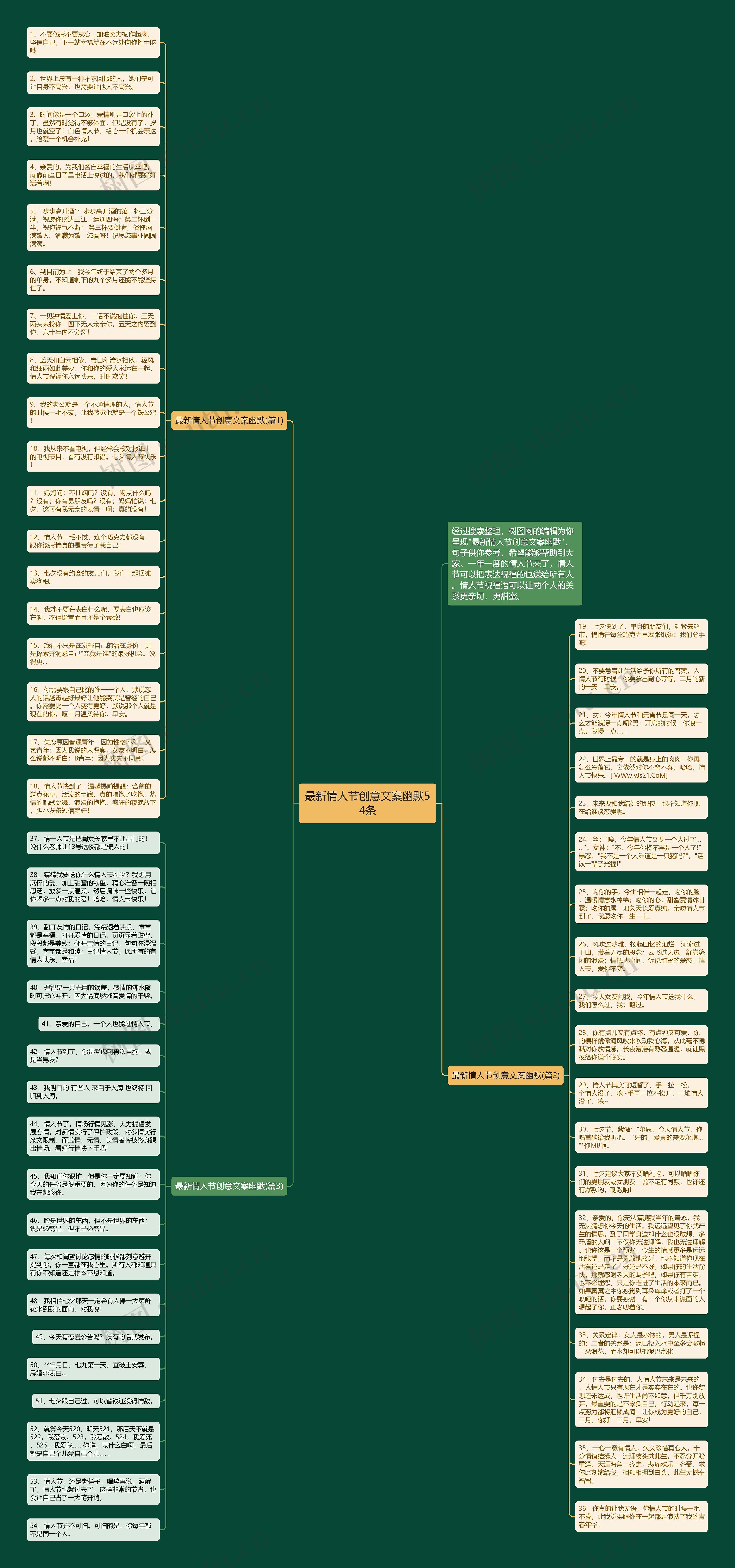 最新情人节创意文案幽默54条思维导图