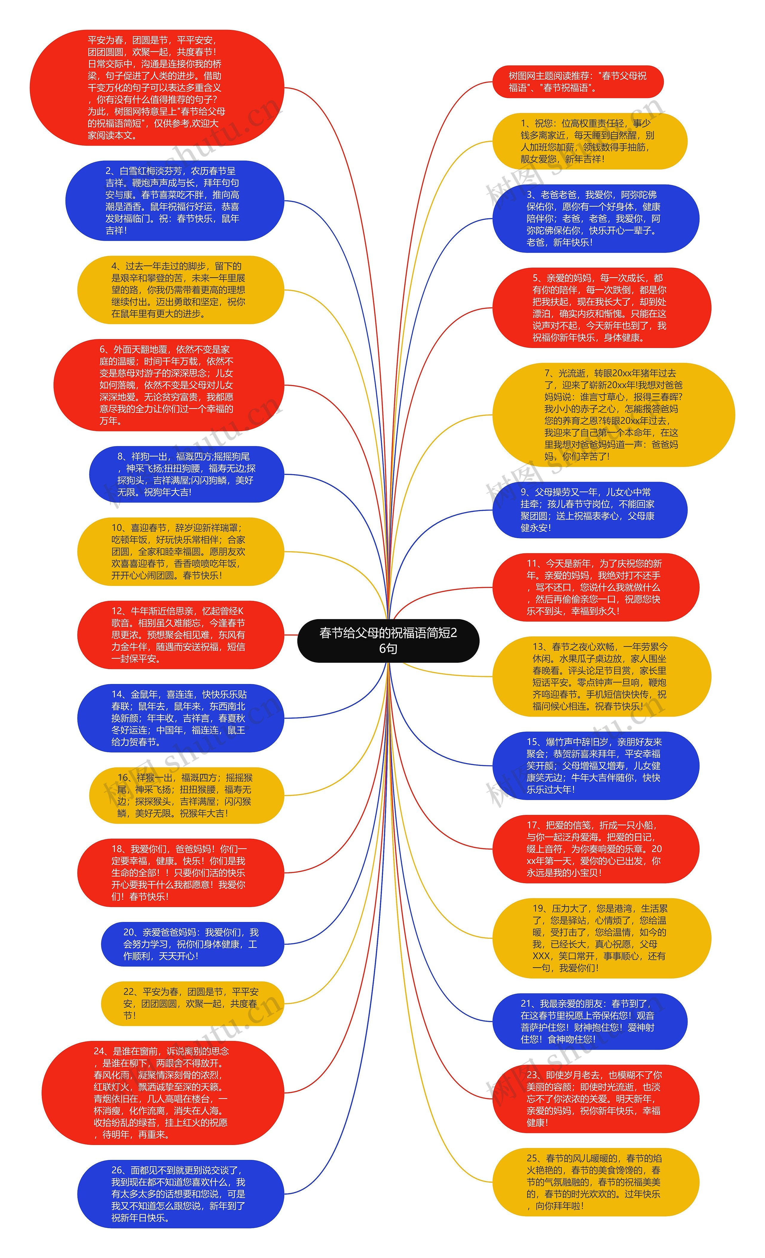 春节给父母的祝福语简短26句思维导图