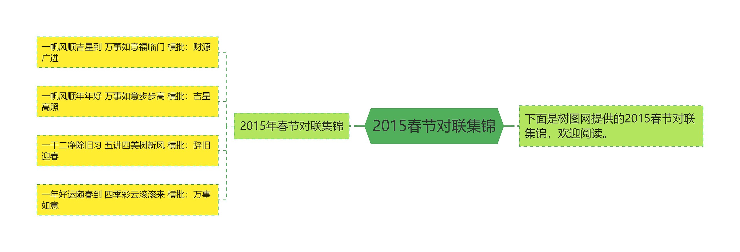 2015春节对联集锦思维导图