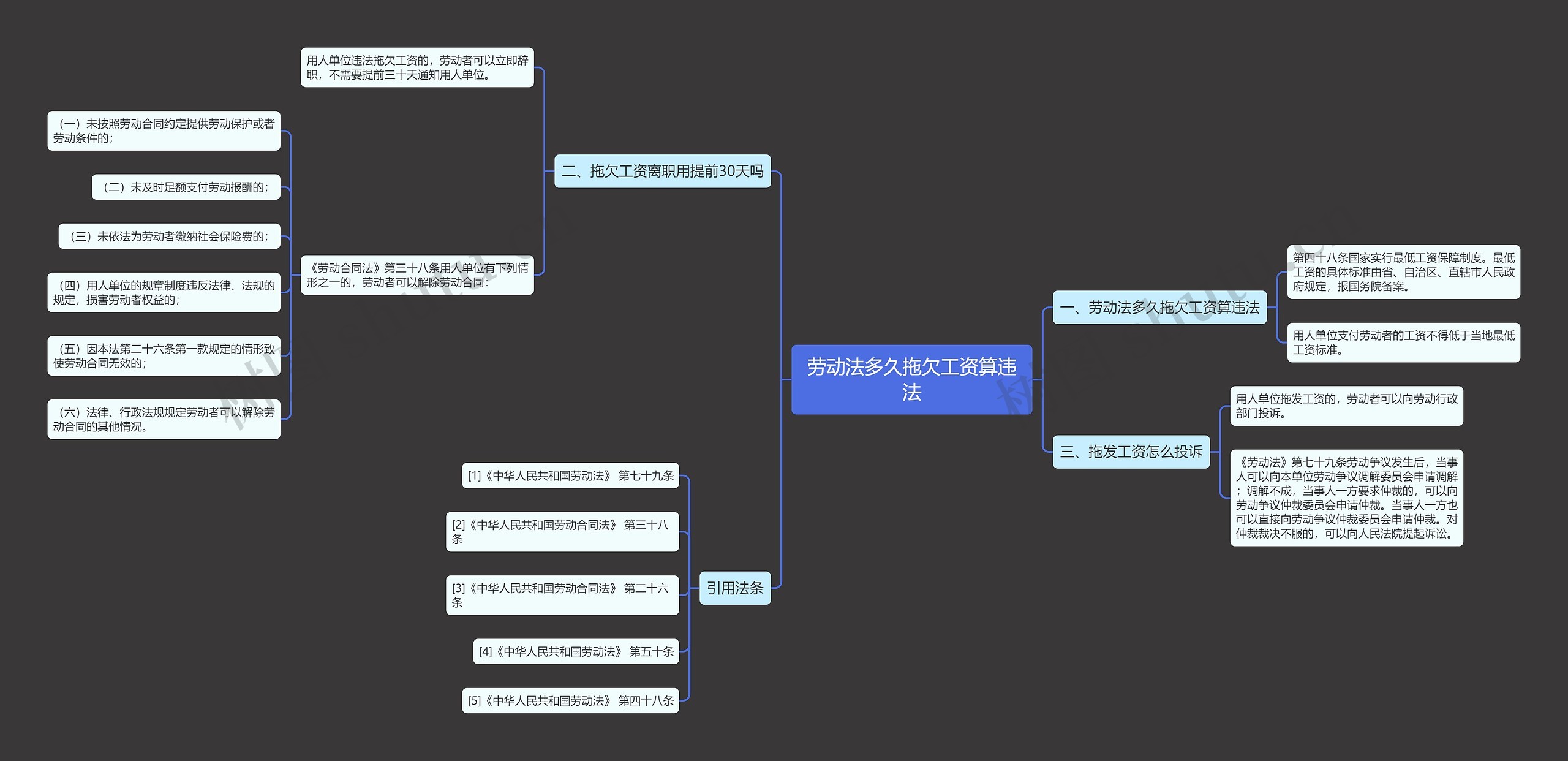 劳动法多久拖欠工资算违法