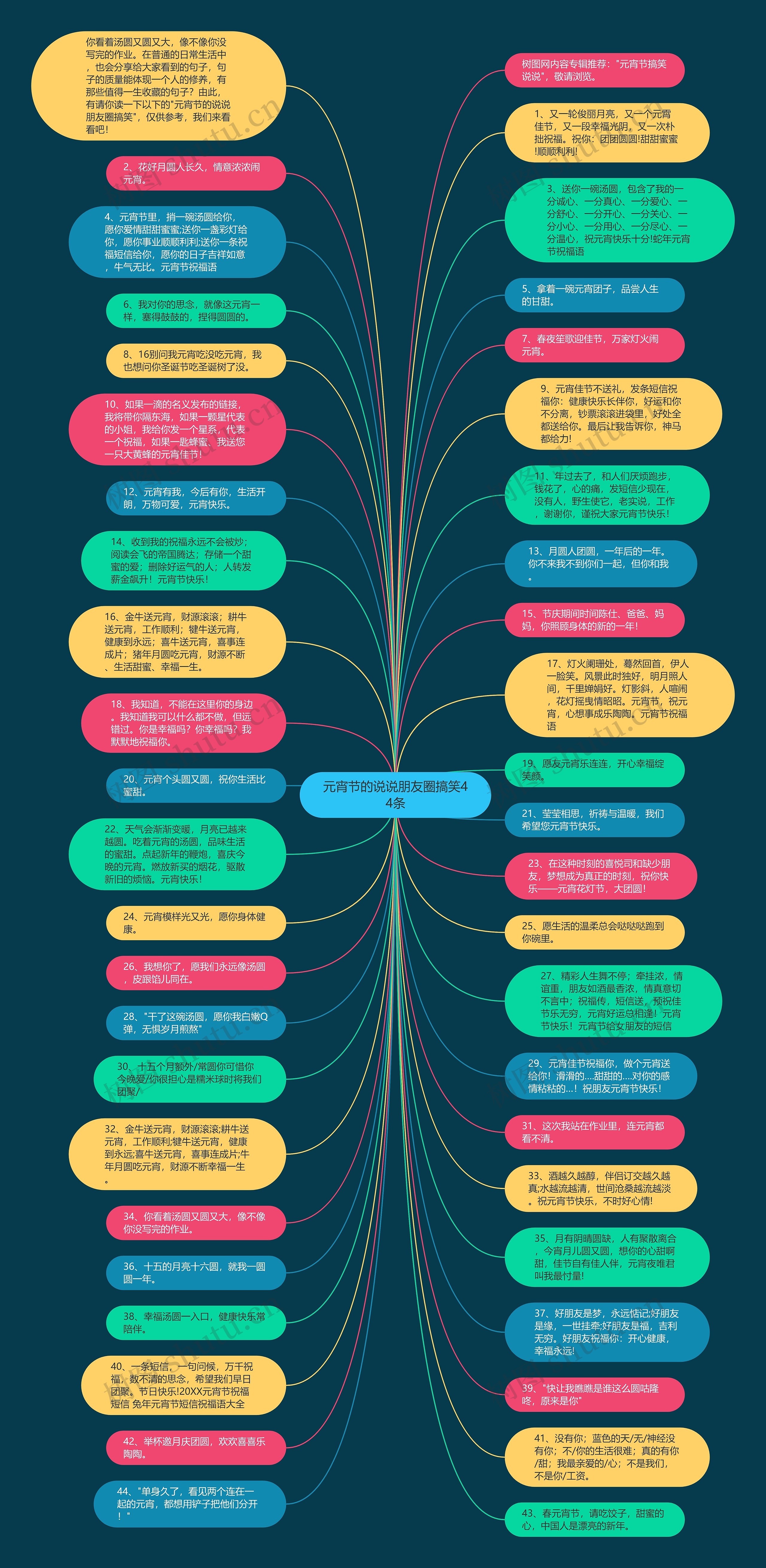 元宵节的说说朋友圈搞笑44条思维导图