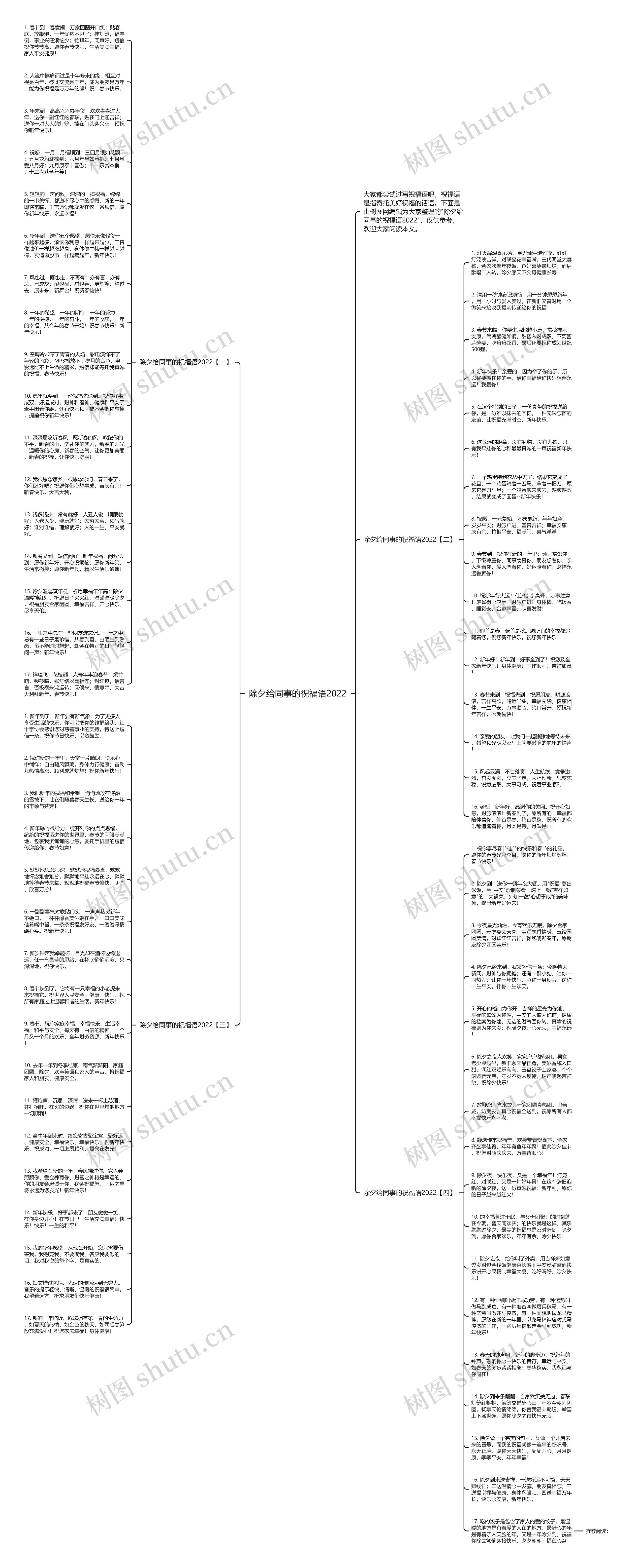 除夕给同事的祝福语2022思维导图高清图 除夕给同事的祝福语2022思维导图