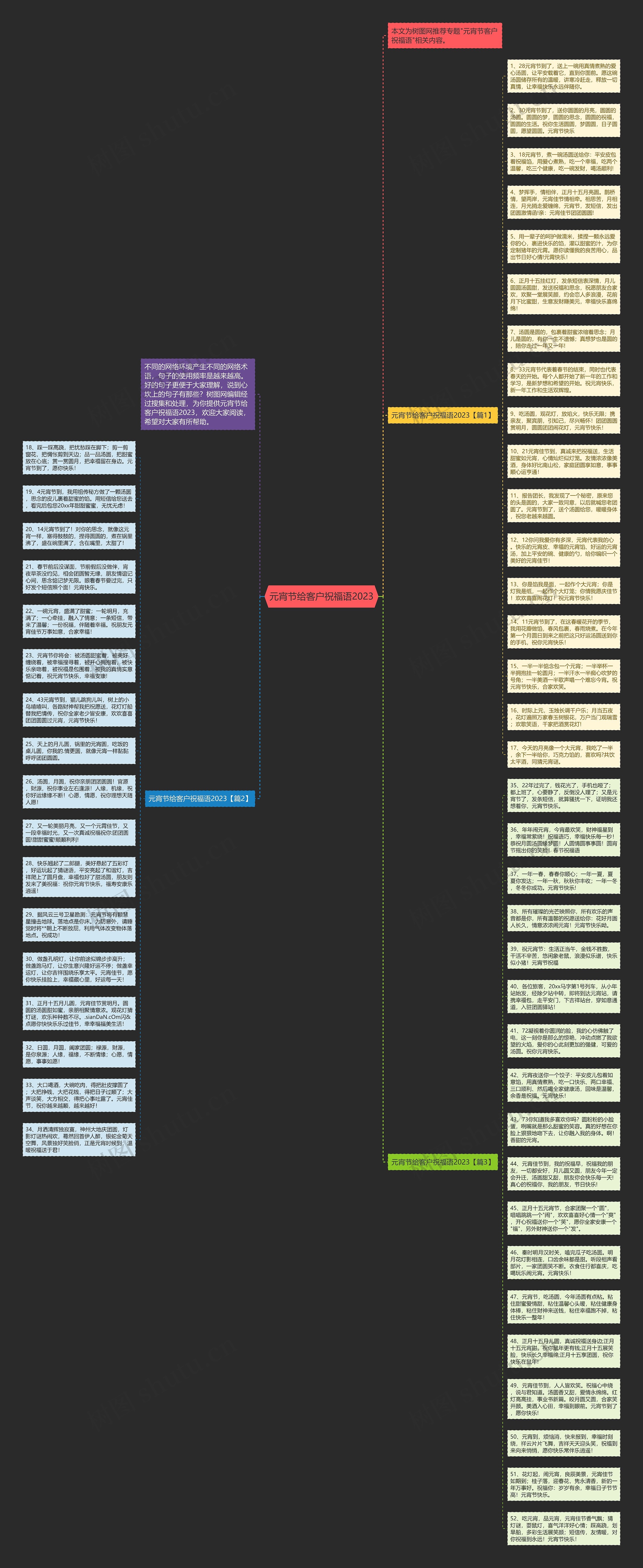 元宵节给客户祝福语2023思维导图