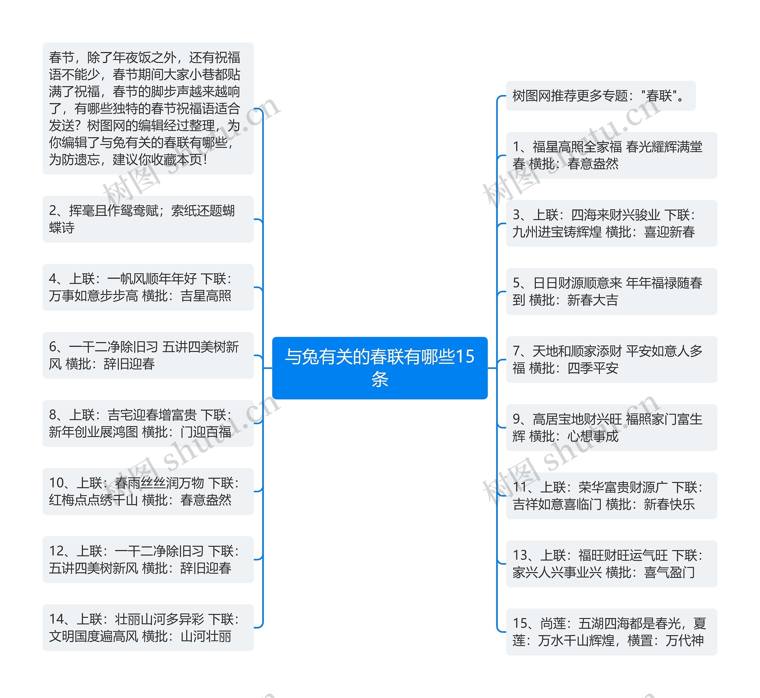 与兔有关的春联有哪些15条思维导图