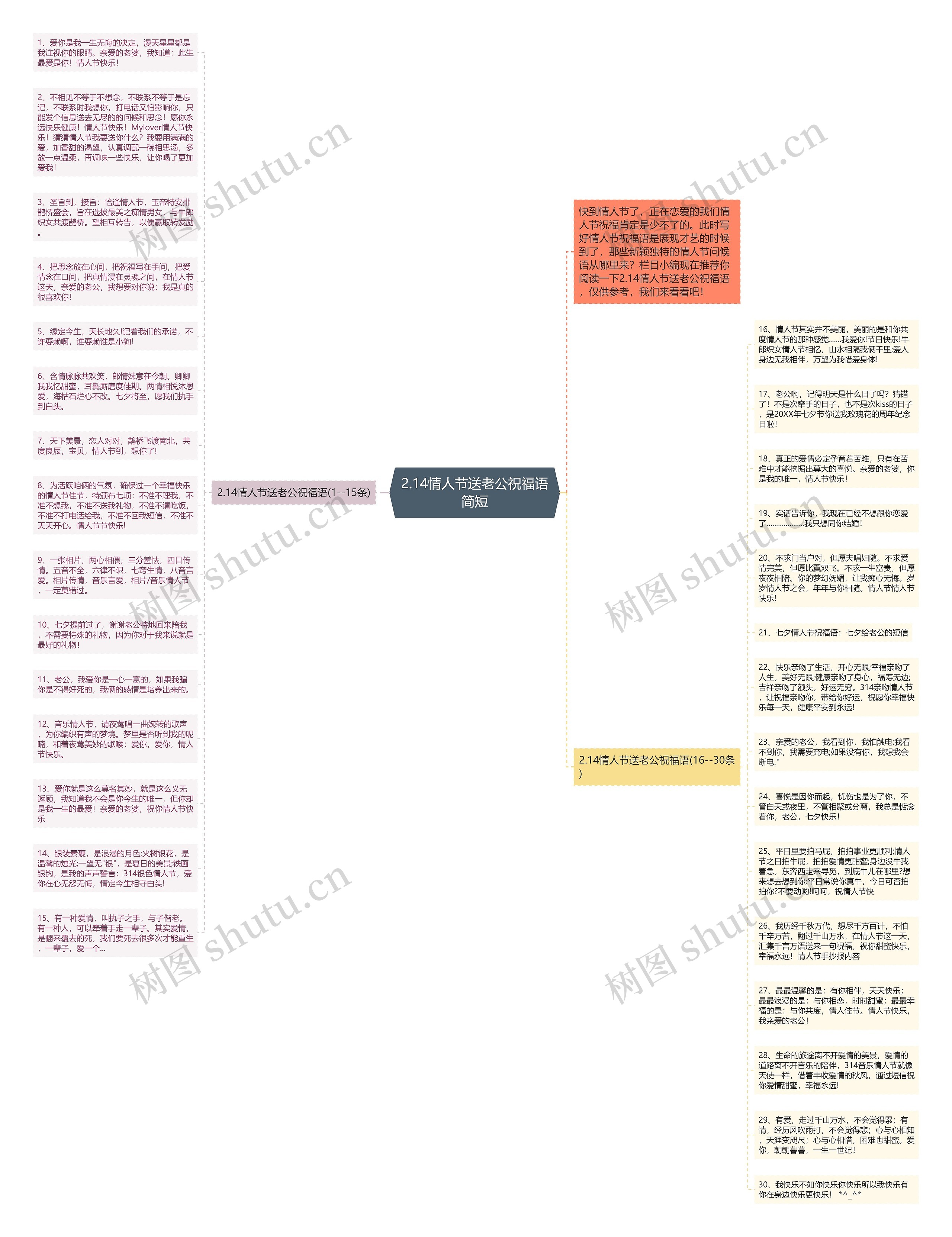 2.14情人节送老公祝福语简短思维导图