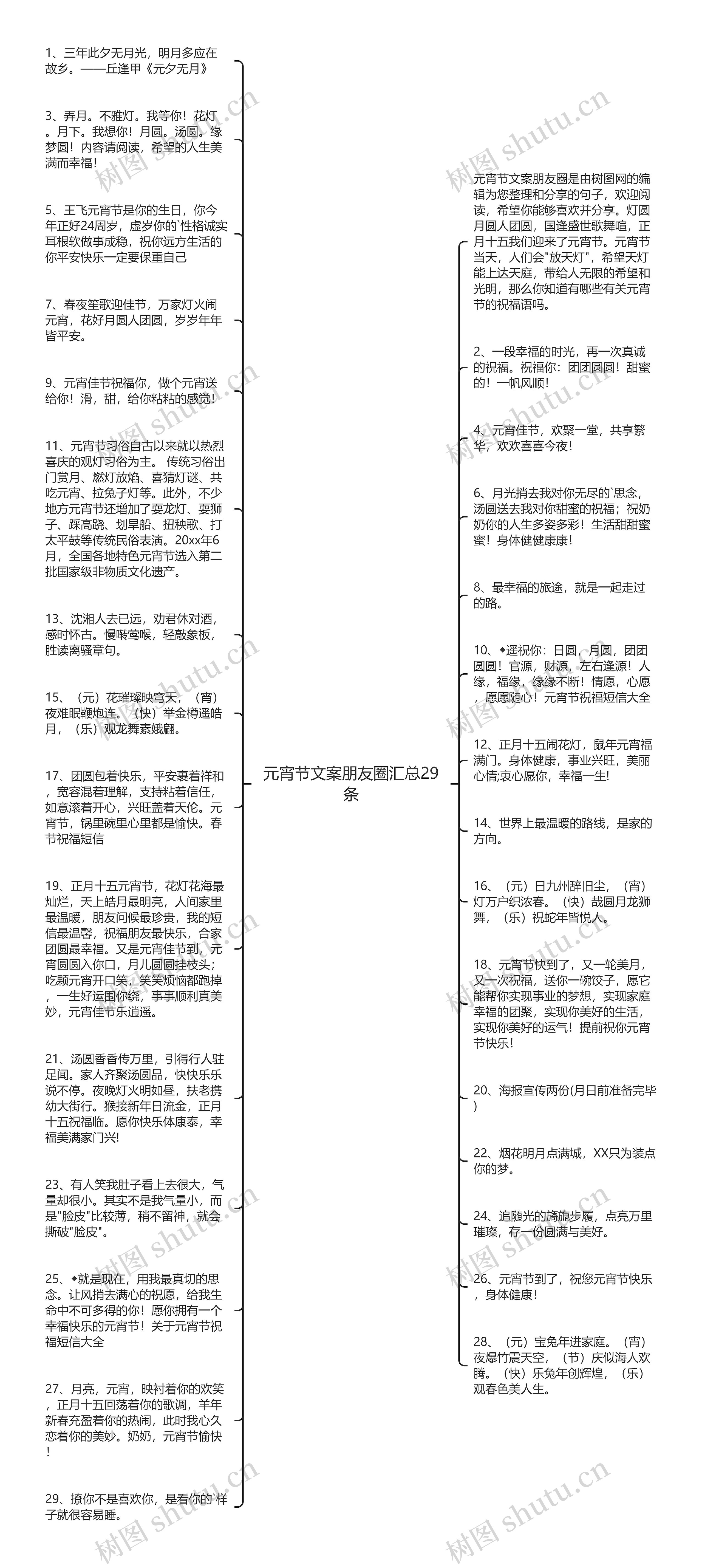 元宵节文案朋友圈汇总29条思维导图