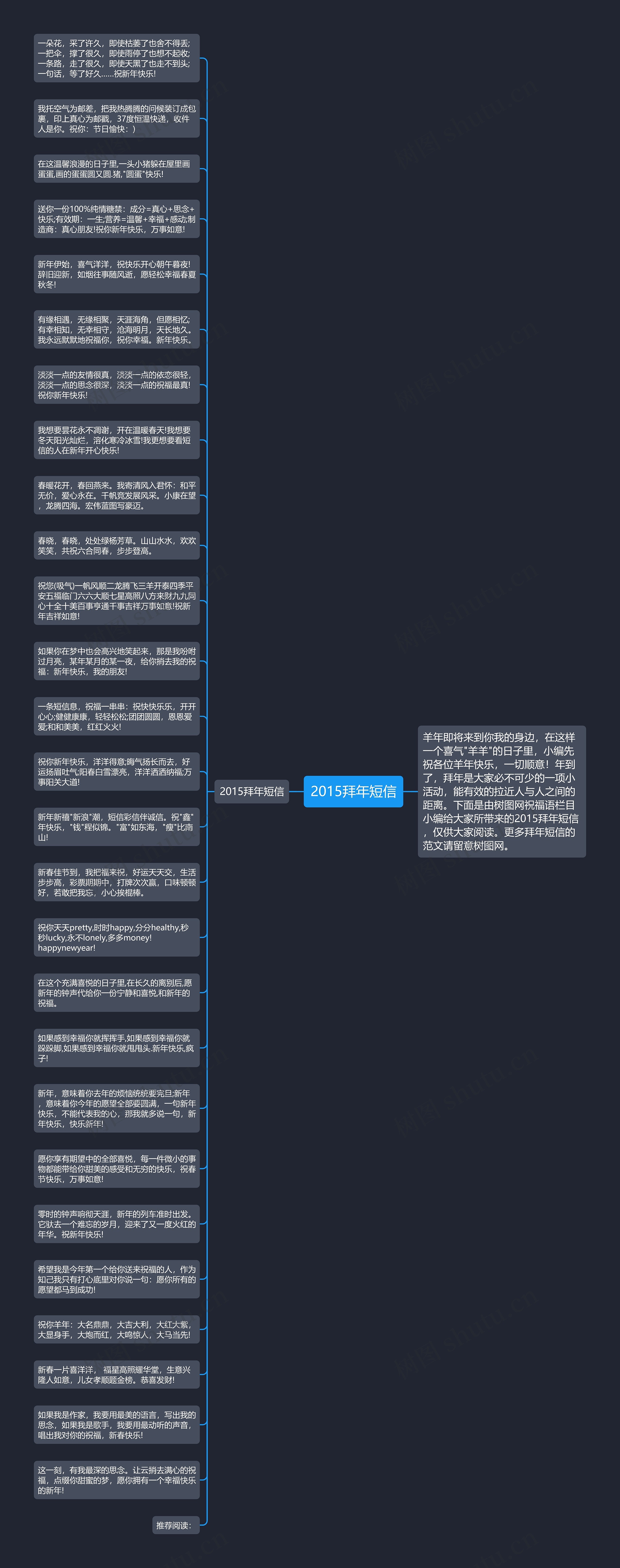 2015拜年短信思维导图