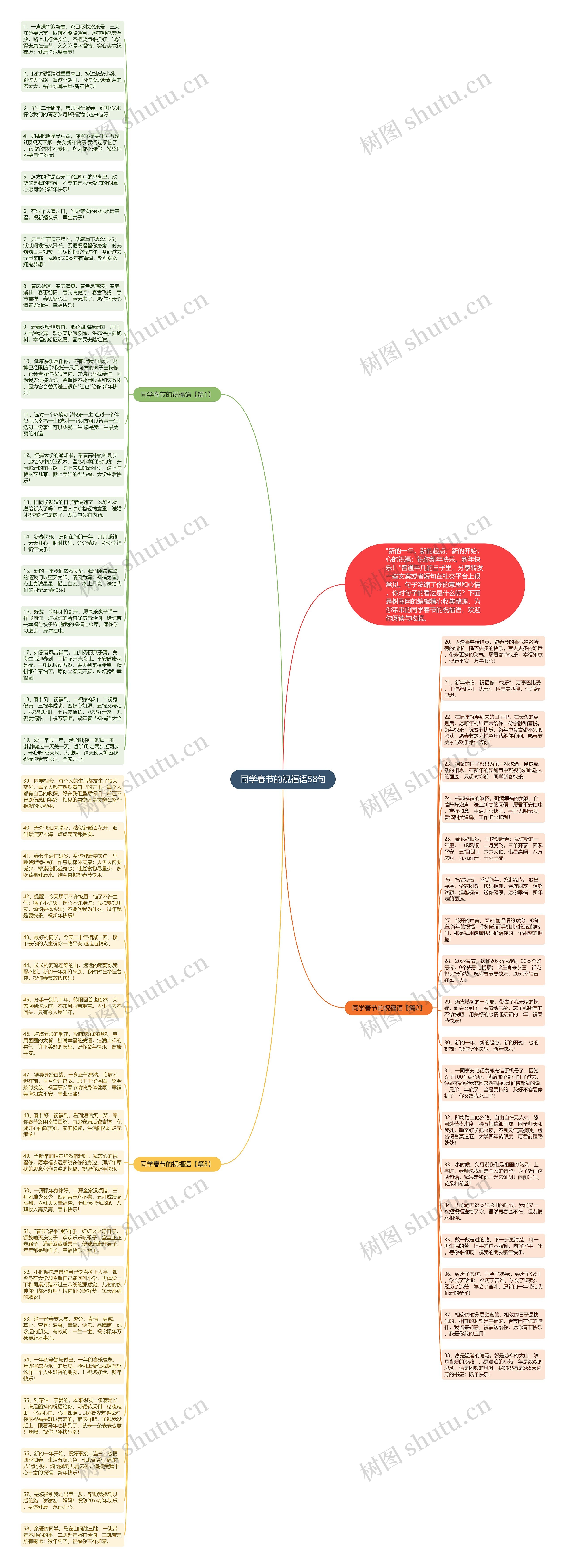 同学春节的祝福语58句思维导图